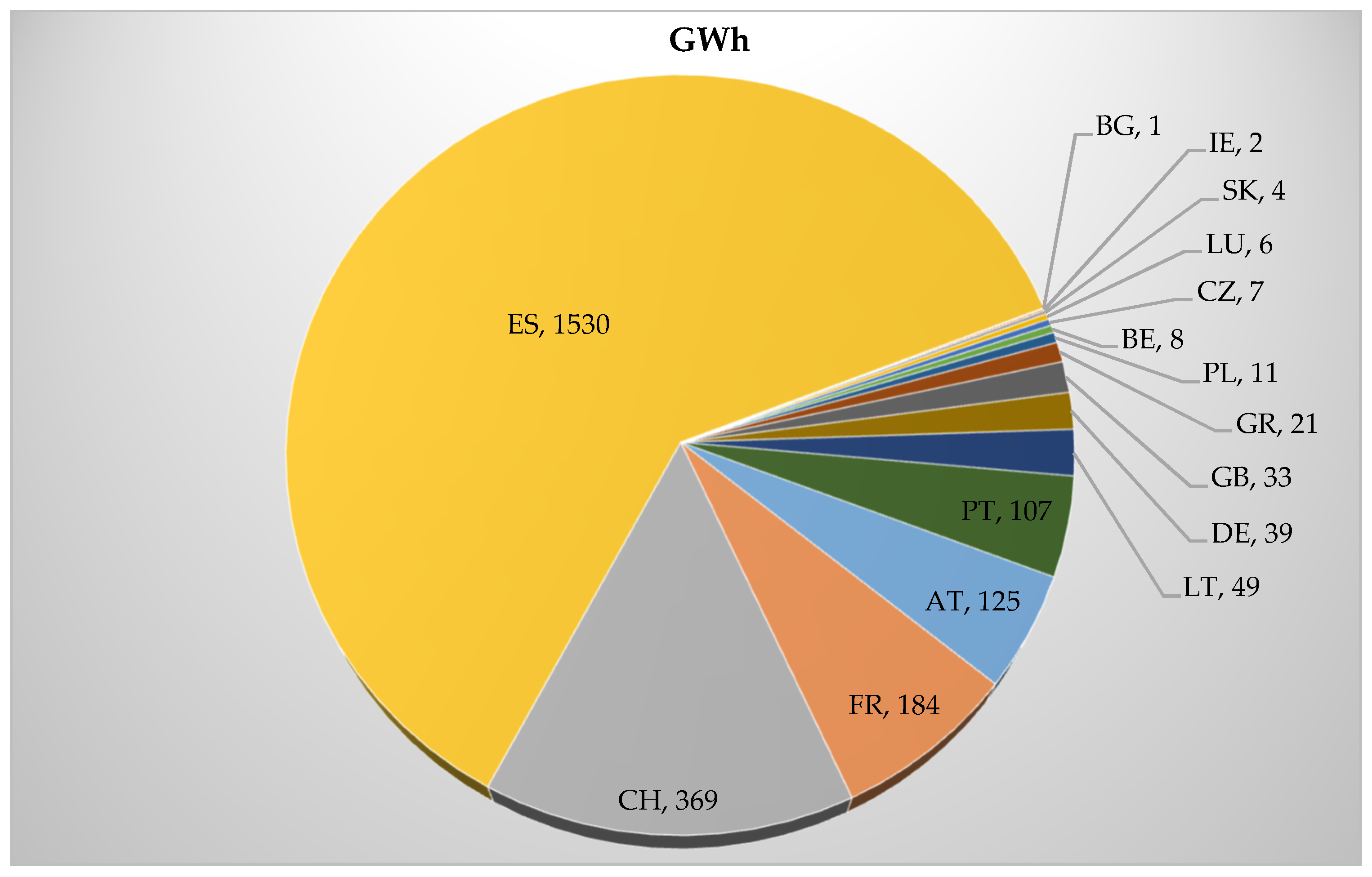 Sustainability 12 00811 g010