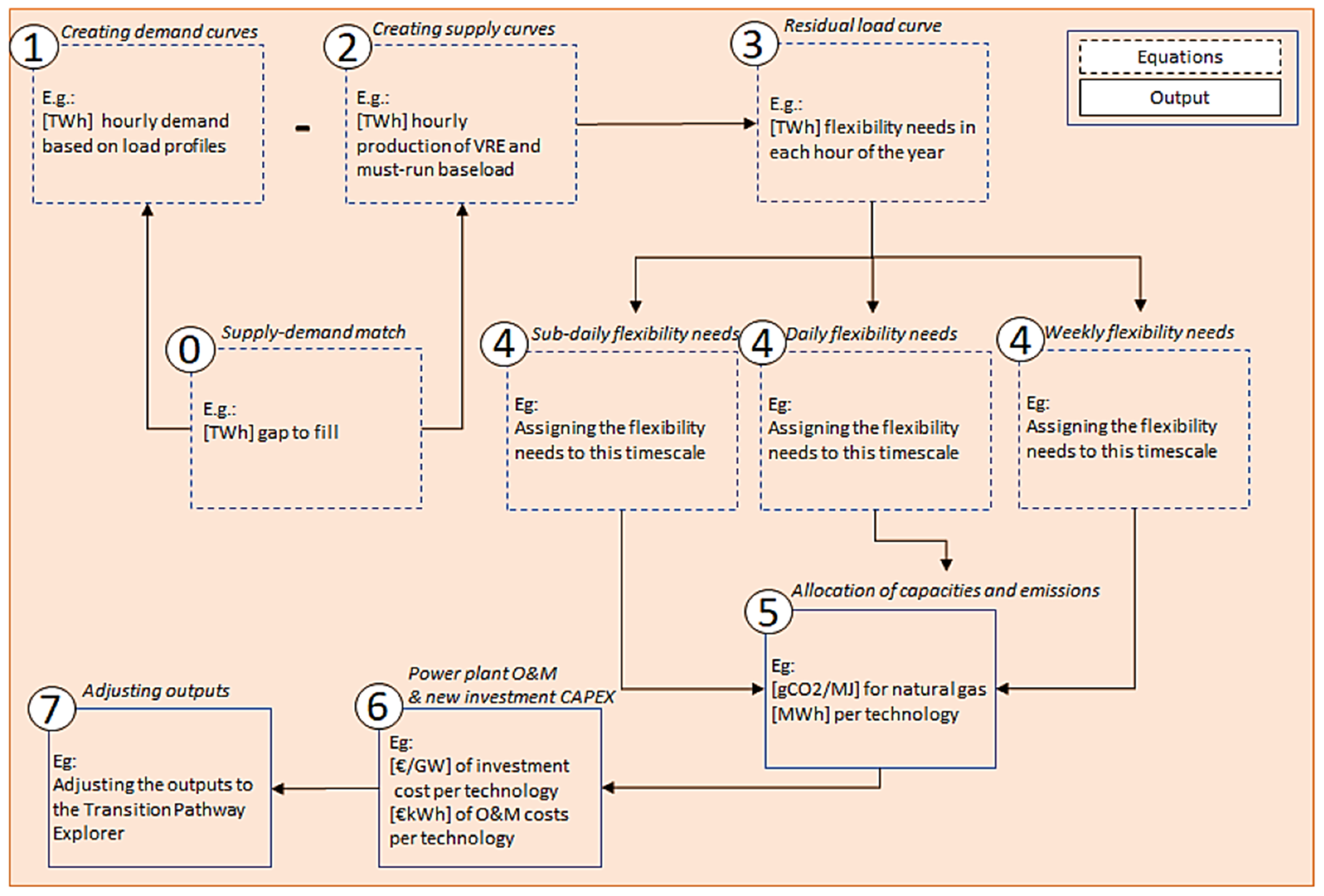 Sustainability 12 00811 g011