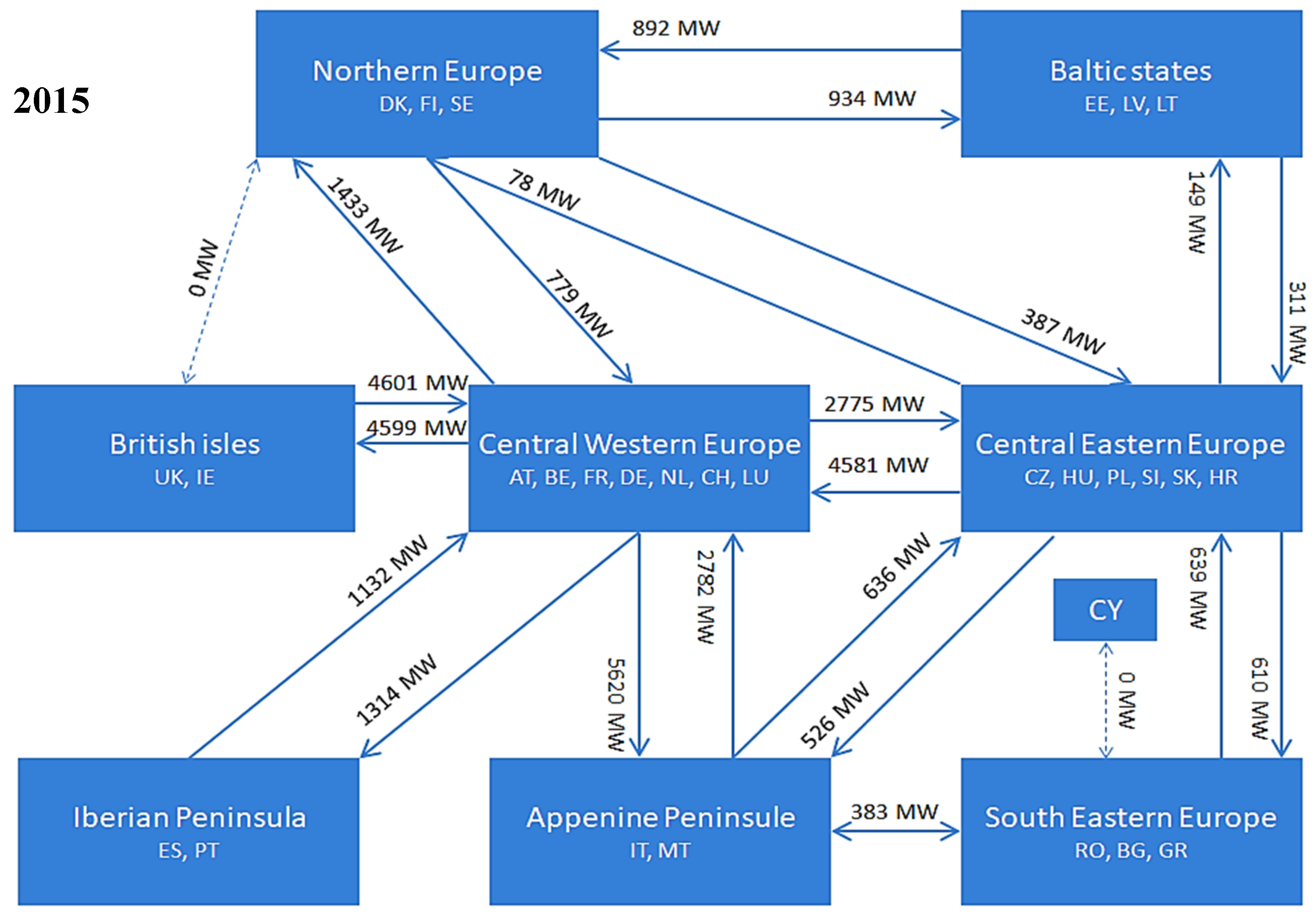 Sustainability 12 00811 g012