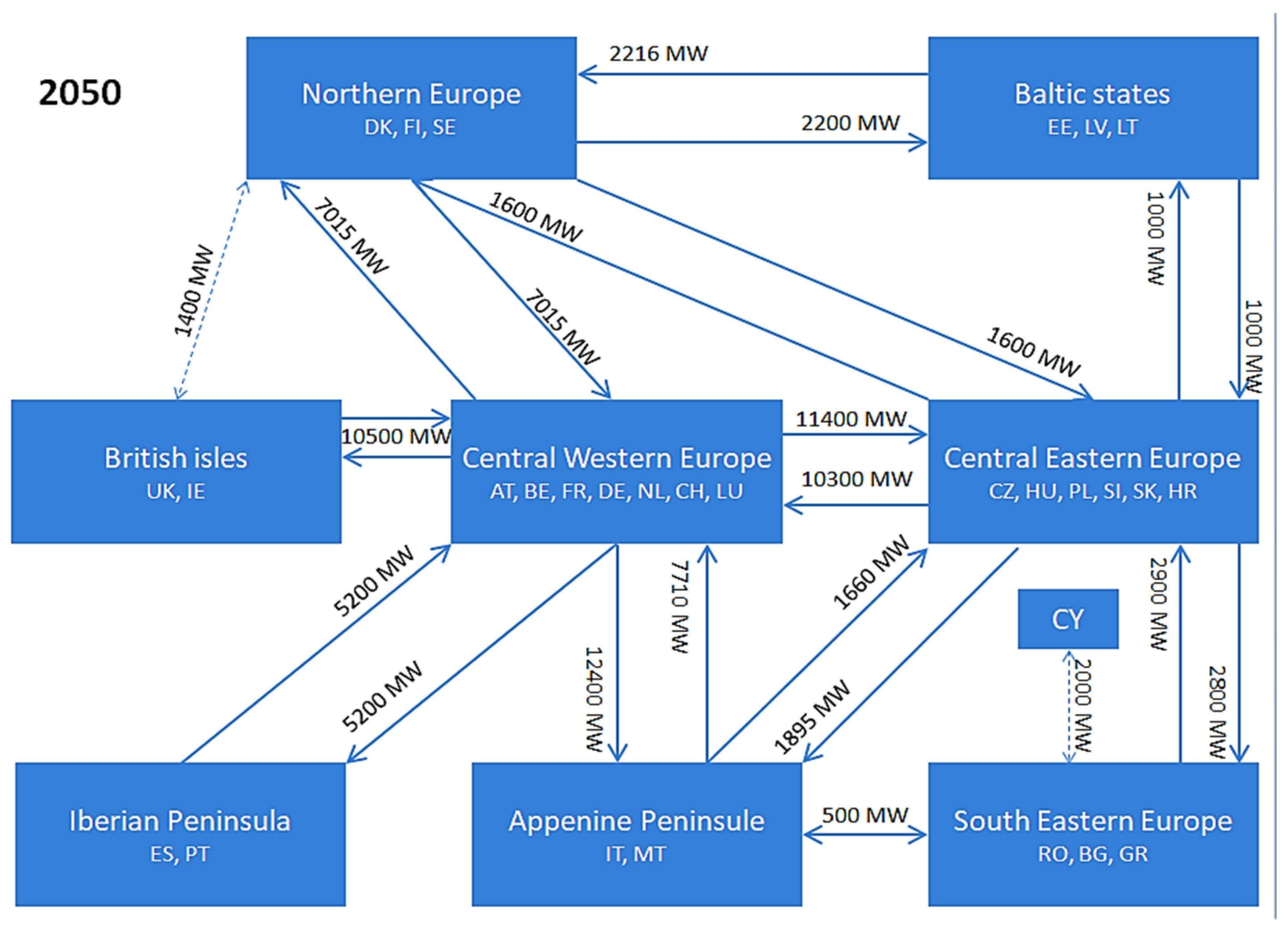 Sustainability 12 00811 g013