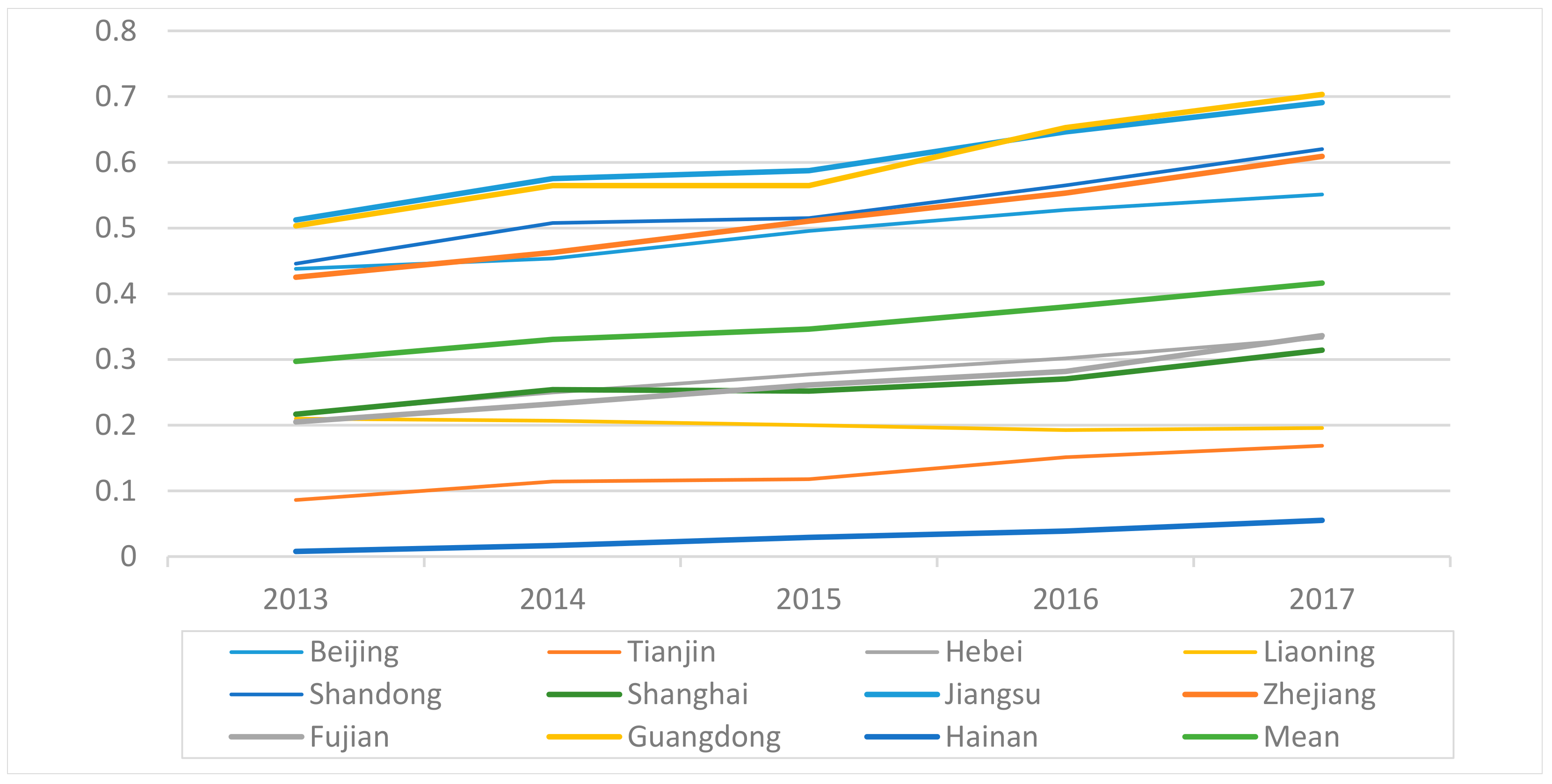 Sustainability 12 00813 g001