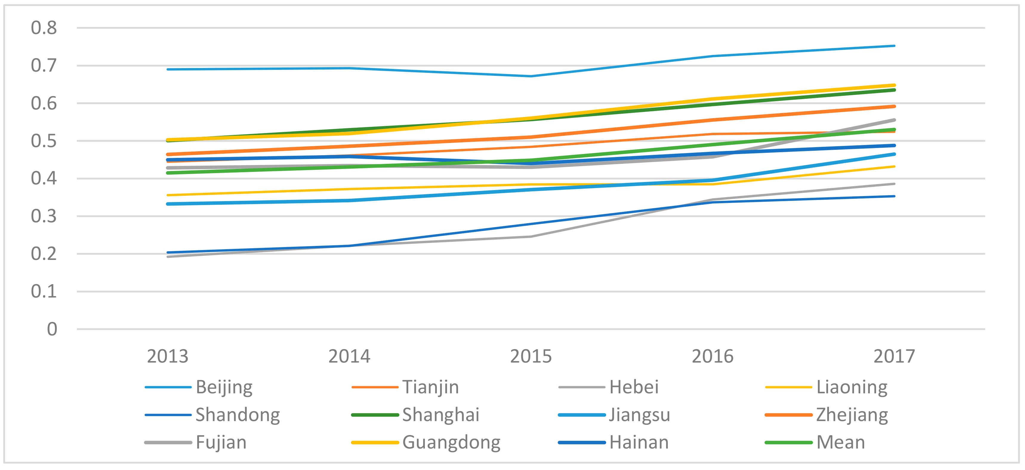 Sustainability 12 00813 g002