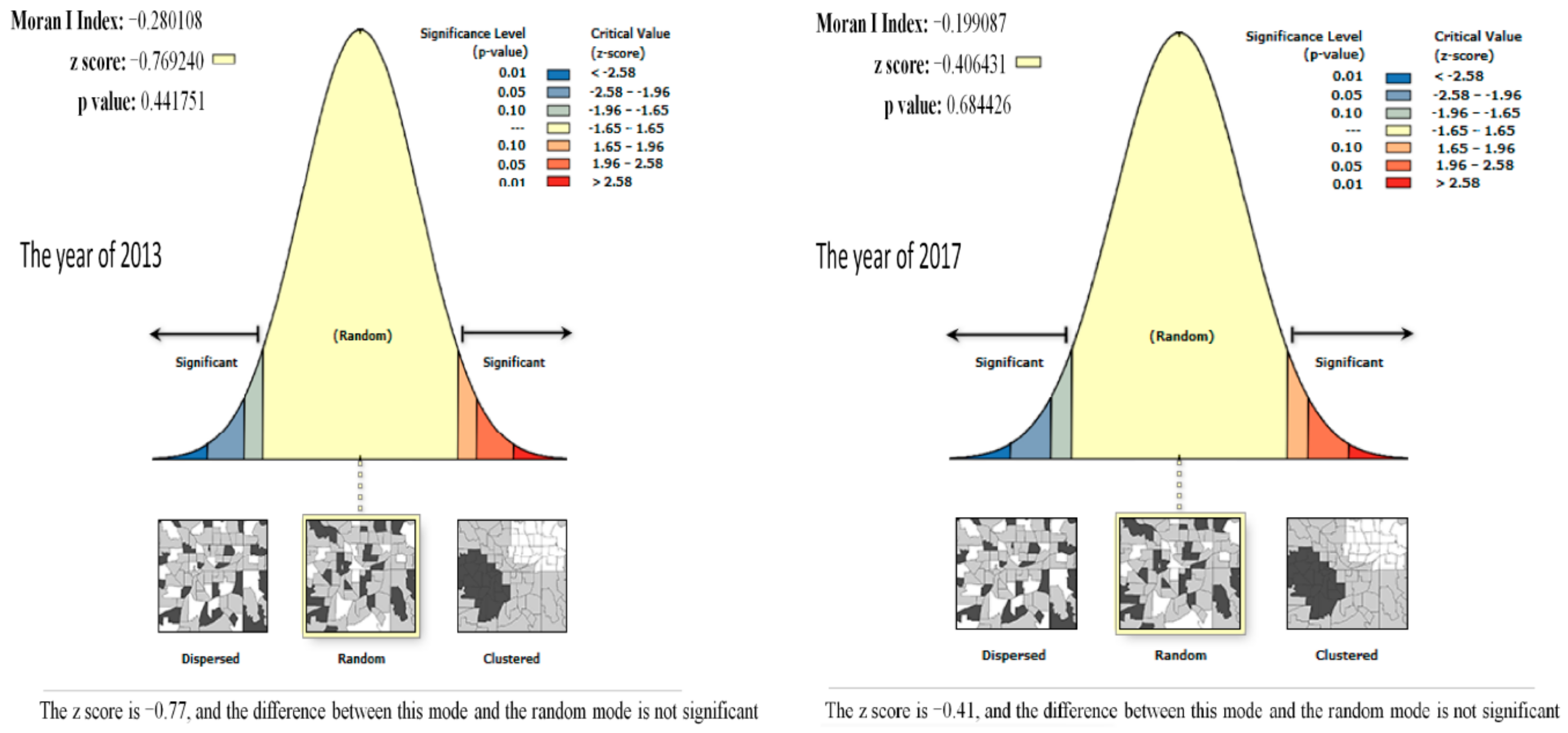 Sustainability 12 00813 g004