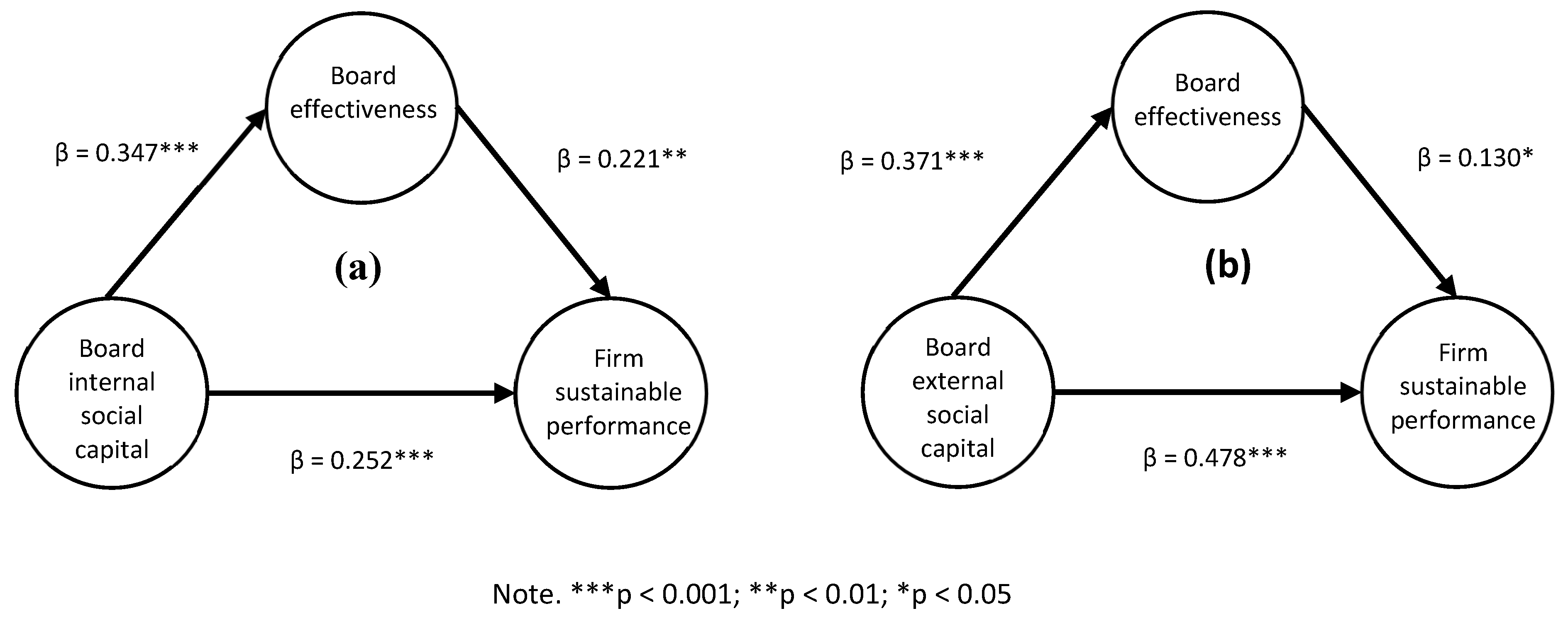 Sustainability 12 00814 g003 Sustainability 12 00814 g003