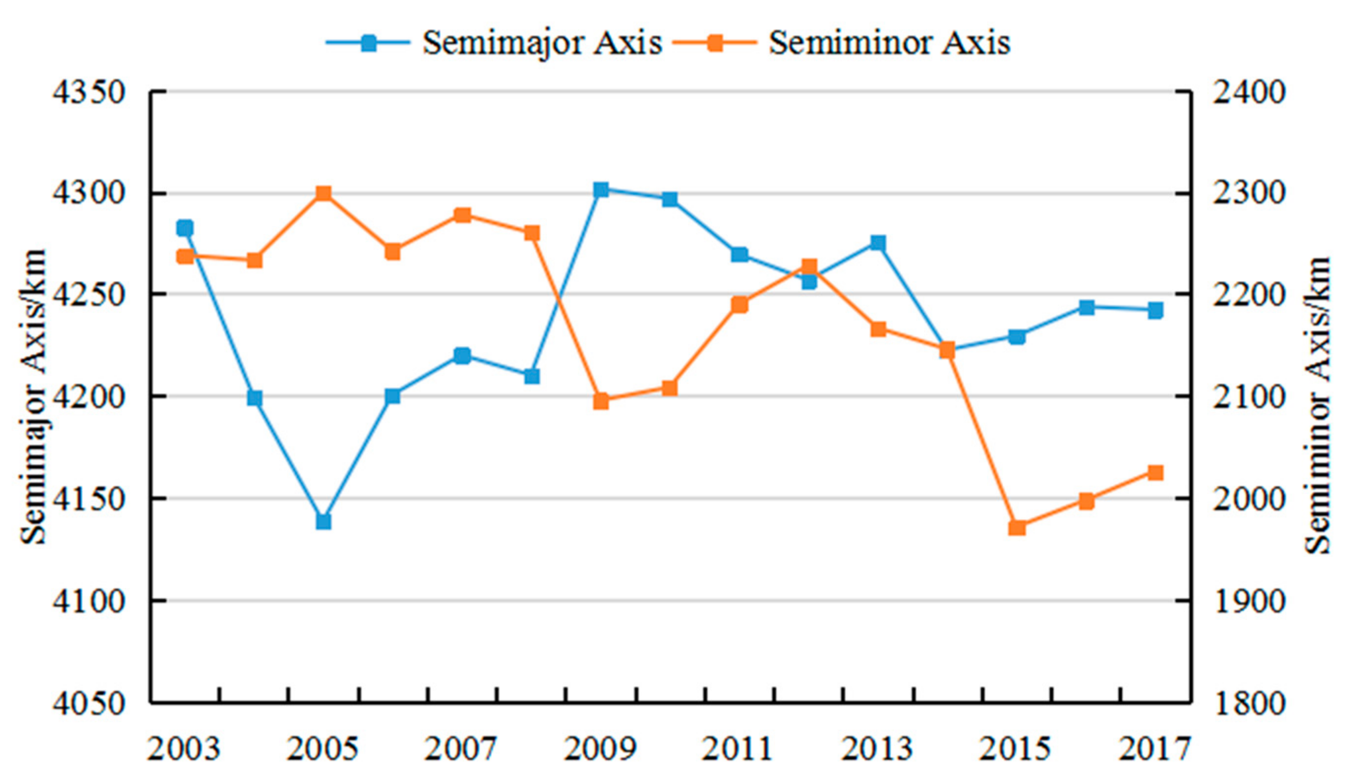 Sustainability 12 00816 g004 Sustainability 12 00816 g004