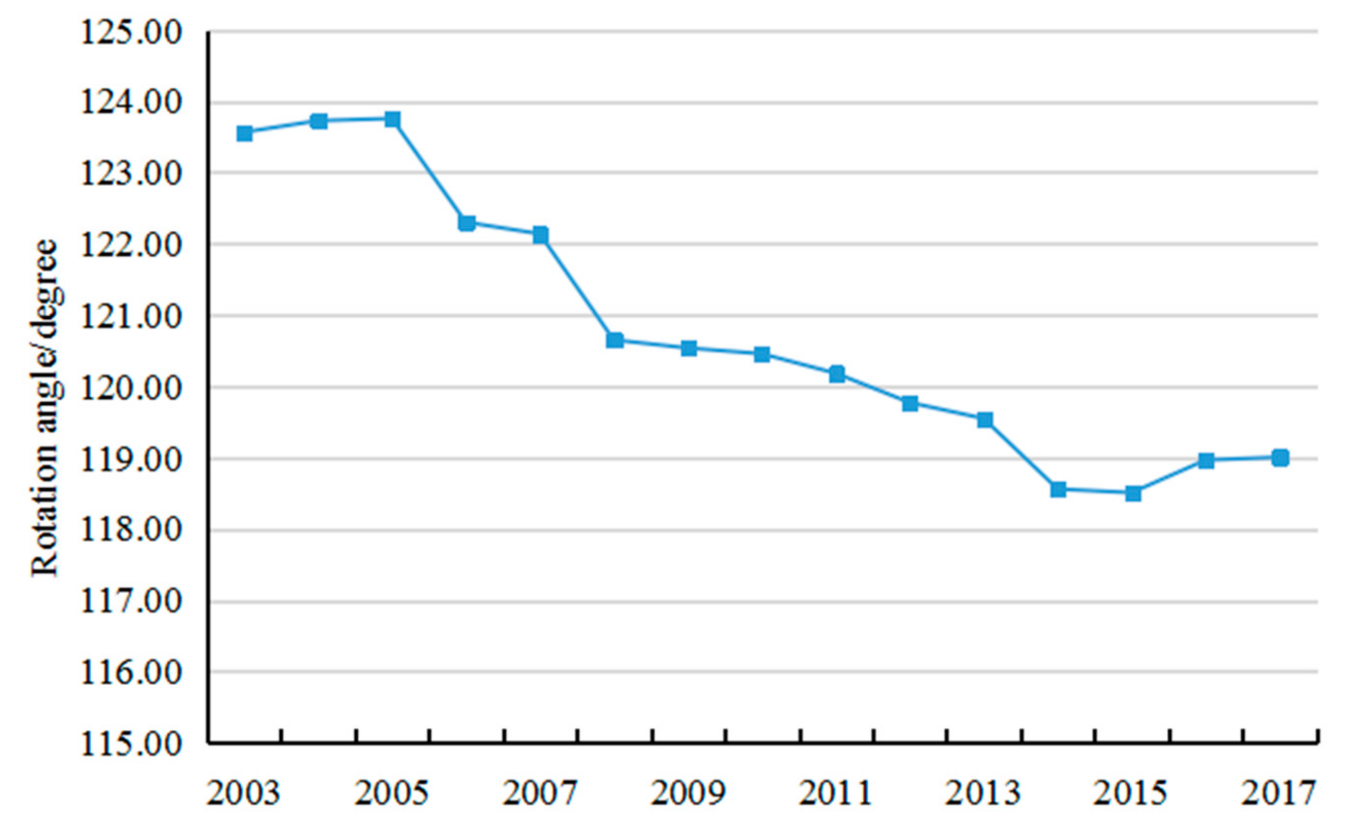 Sustainability 12 00816 g005 Sustainability 12 00816 g005