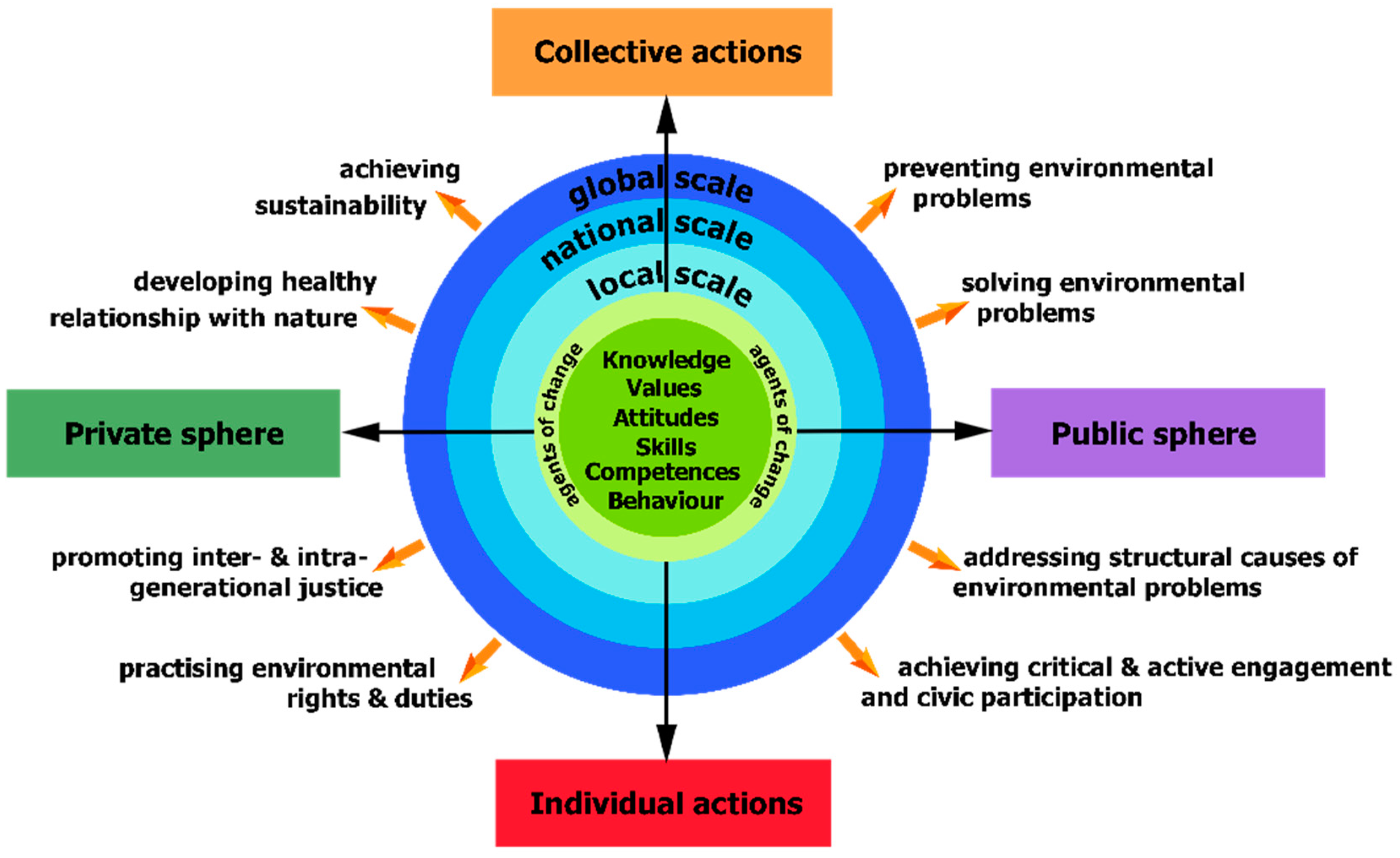 Sustainability 12 00821 g002