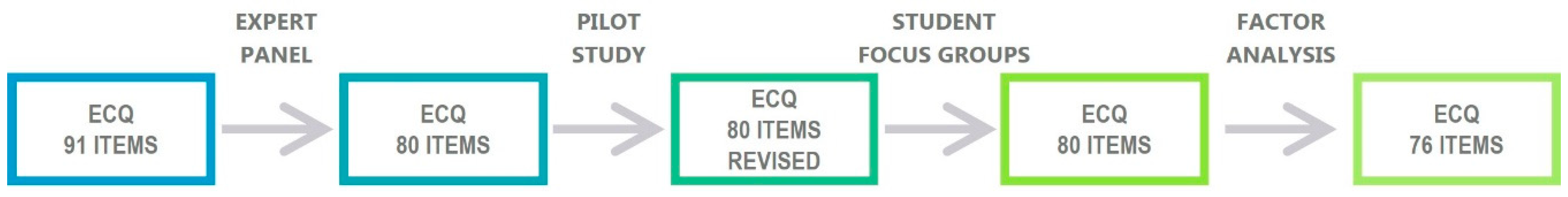 Sustainability 12 00821 g003