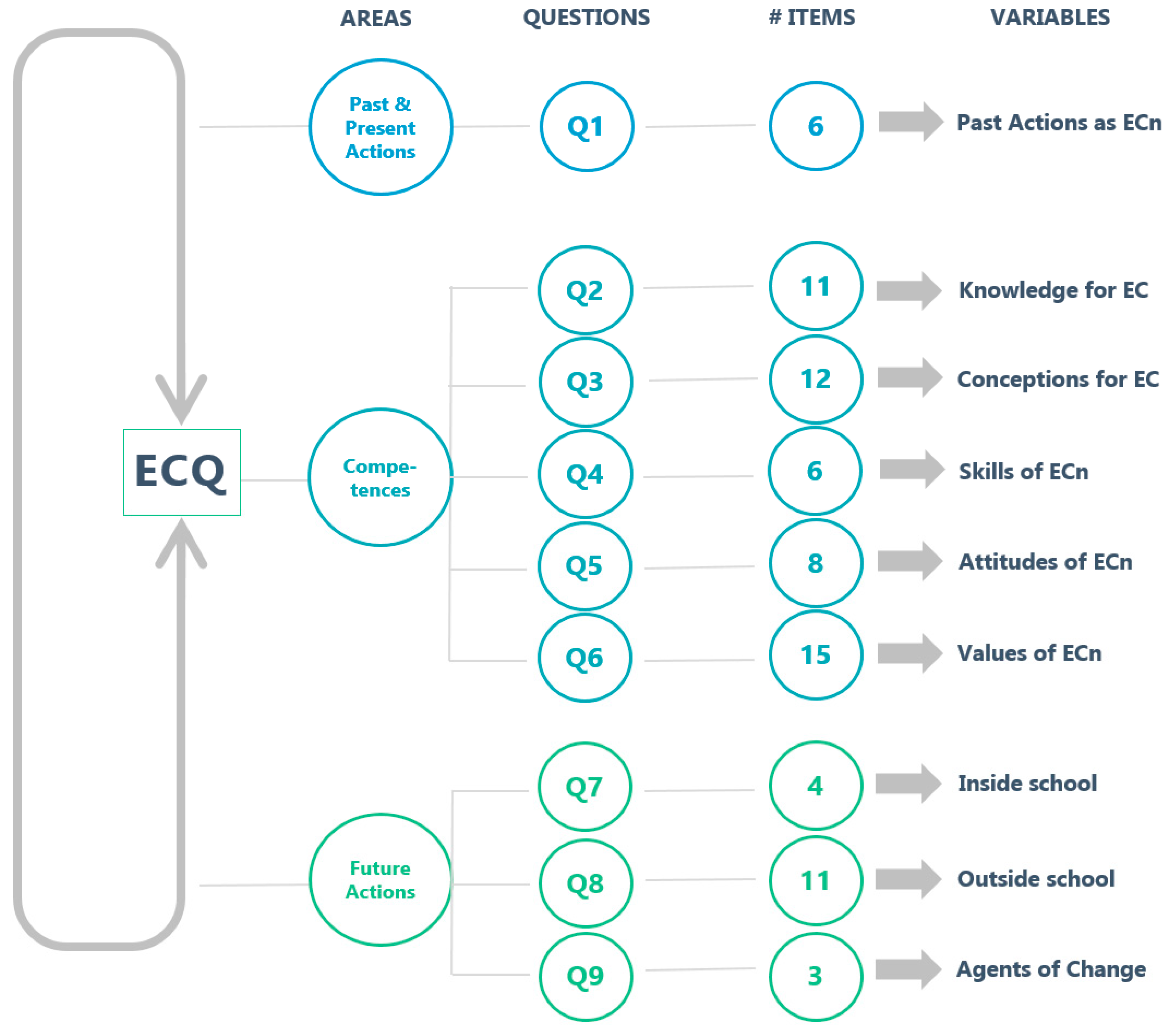 Sustainability 12 00821 g004