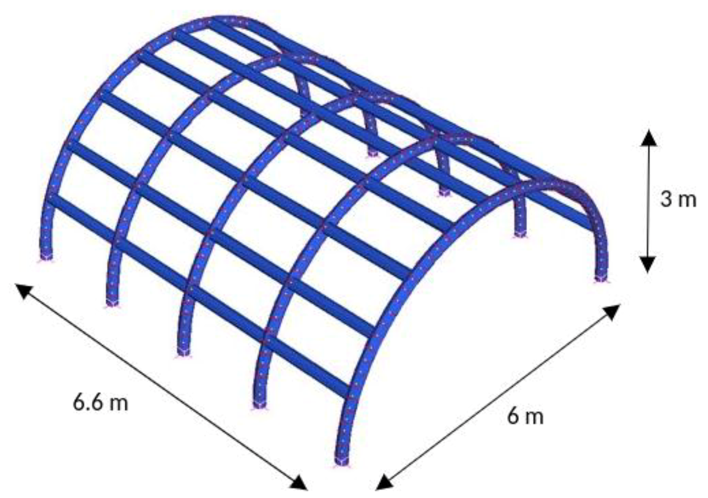 Sustainability 12 00822 g003