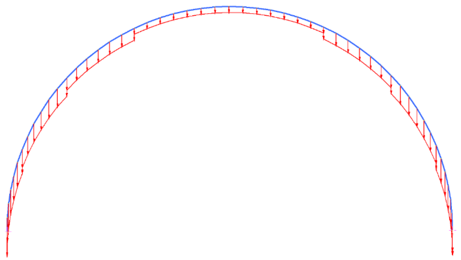 Sustainability 12 00822 g005