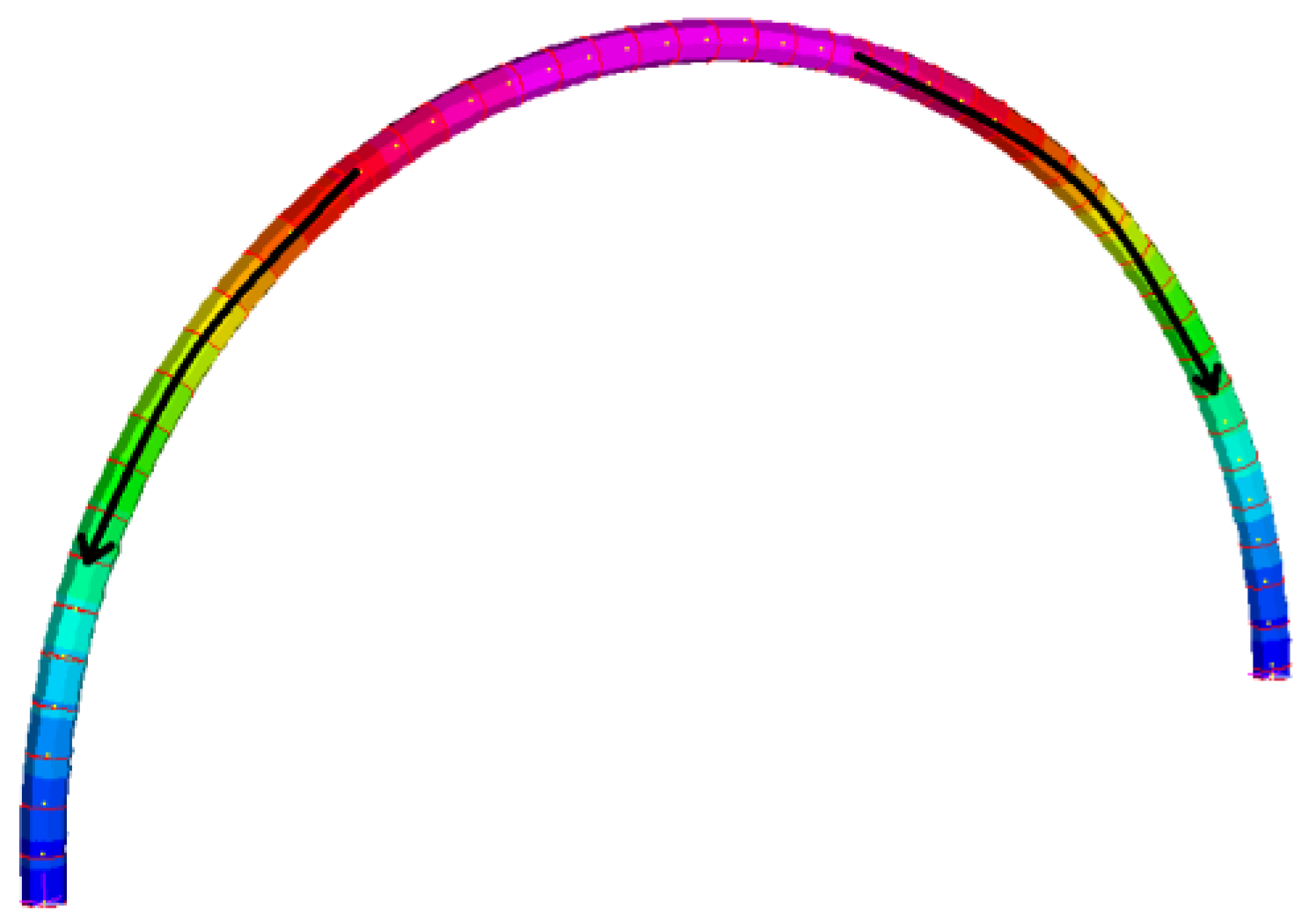 Sustainability 12 00822 g006