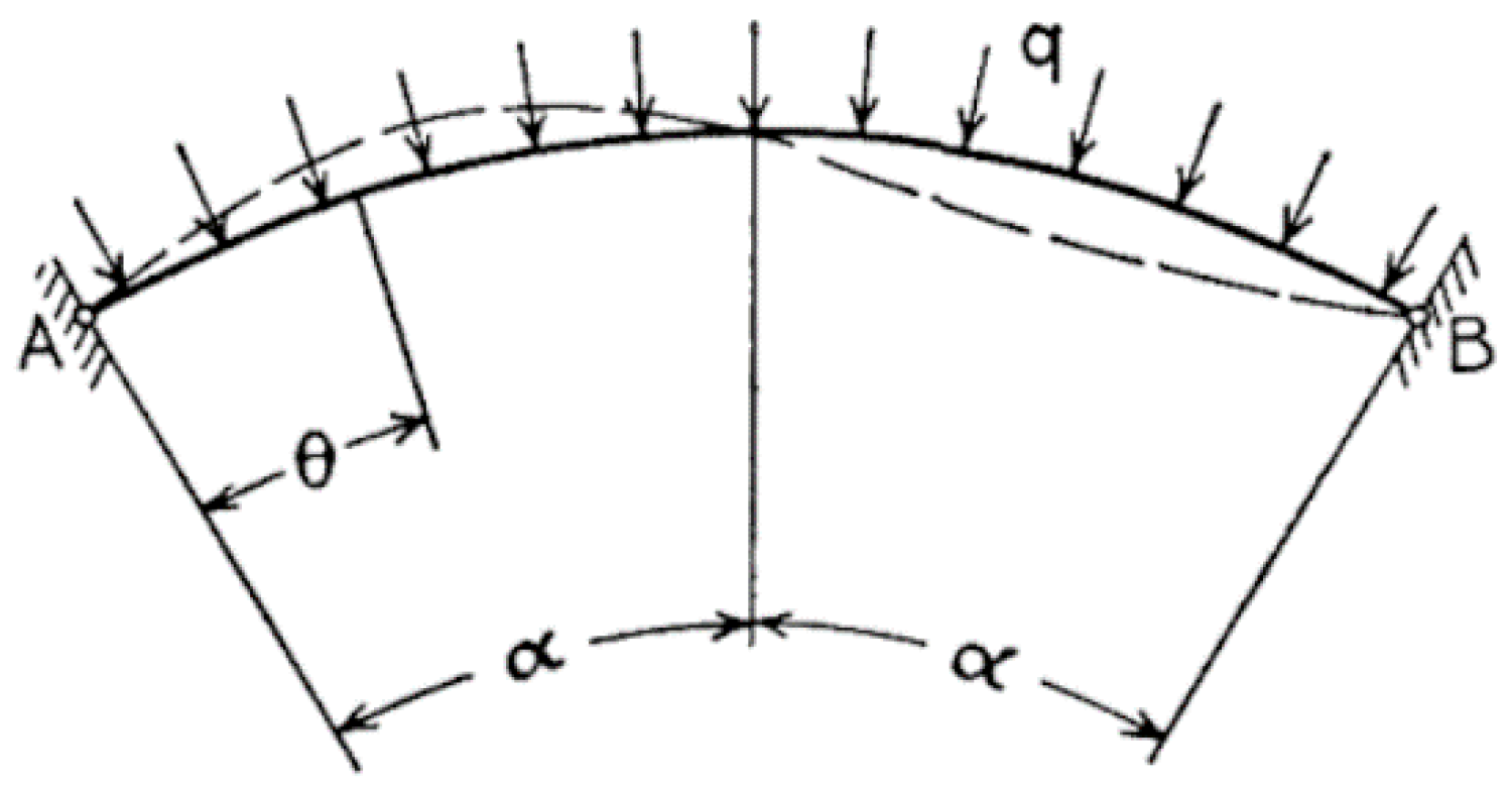 Sustainability 12 00822 g008