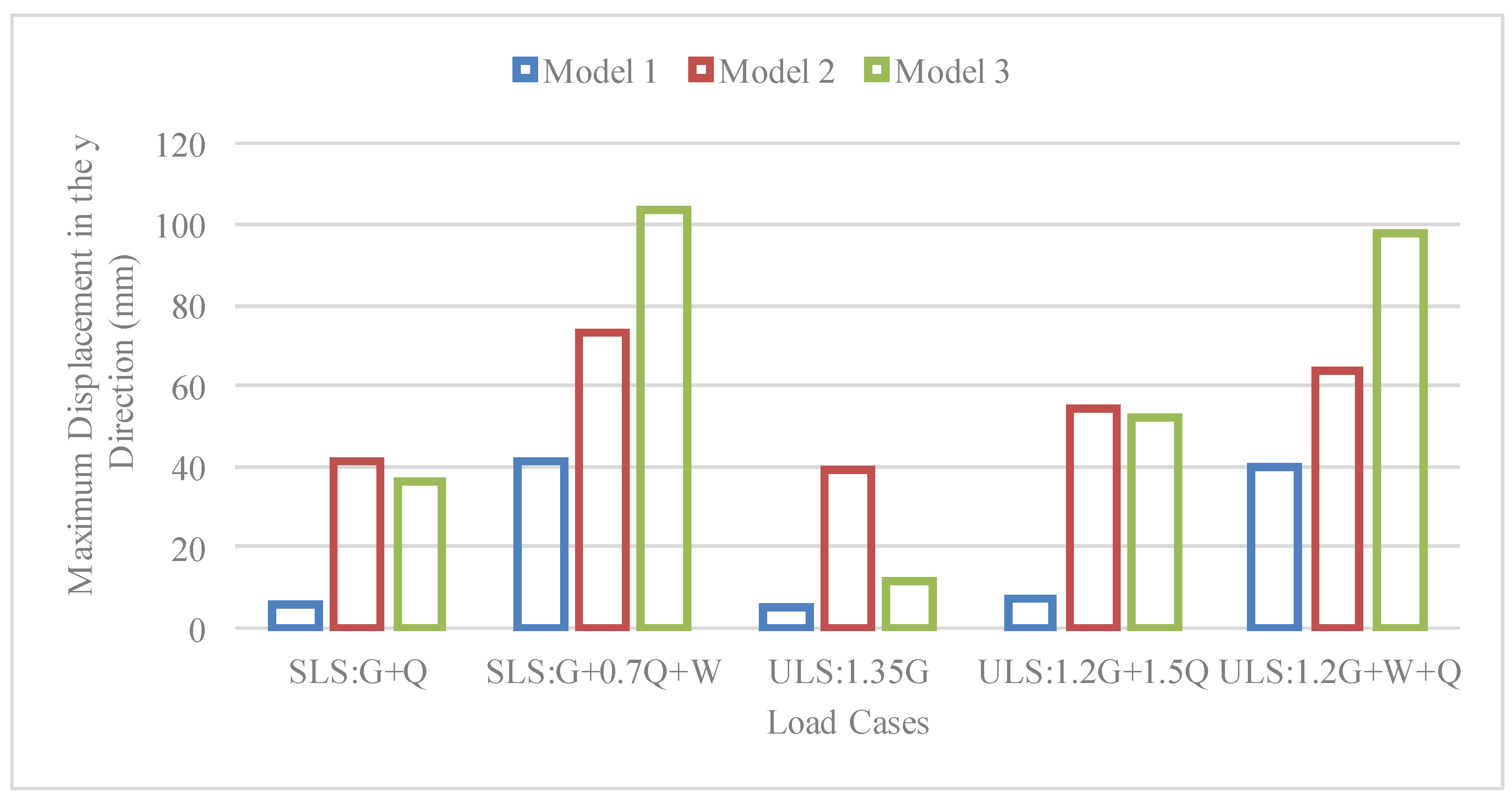 Sustainability 12 00822 g009
