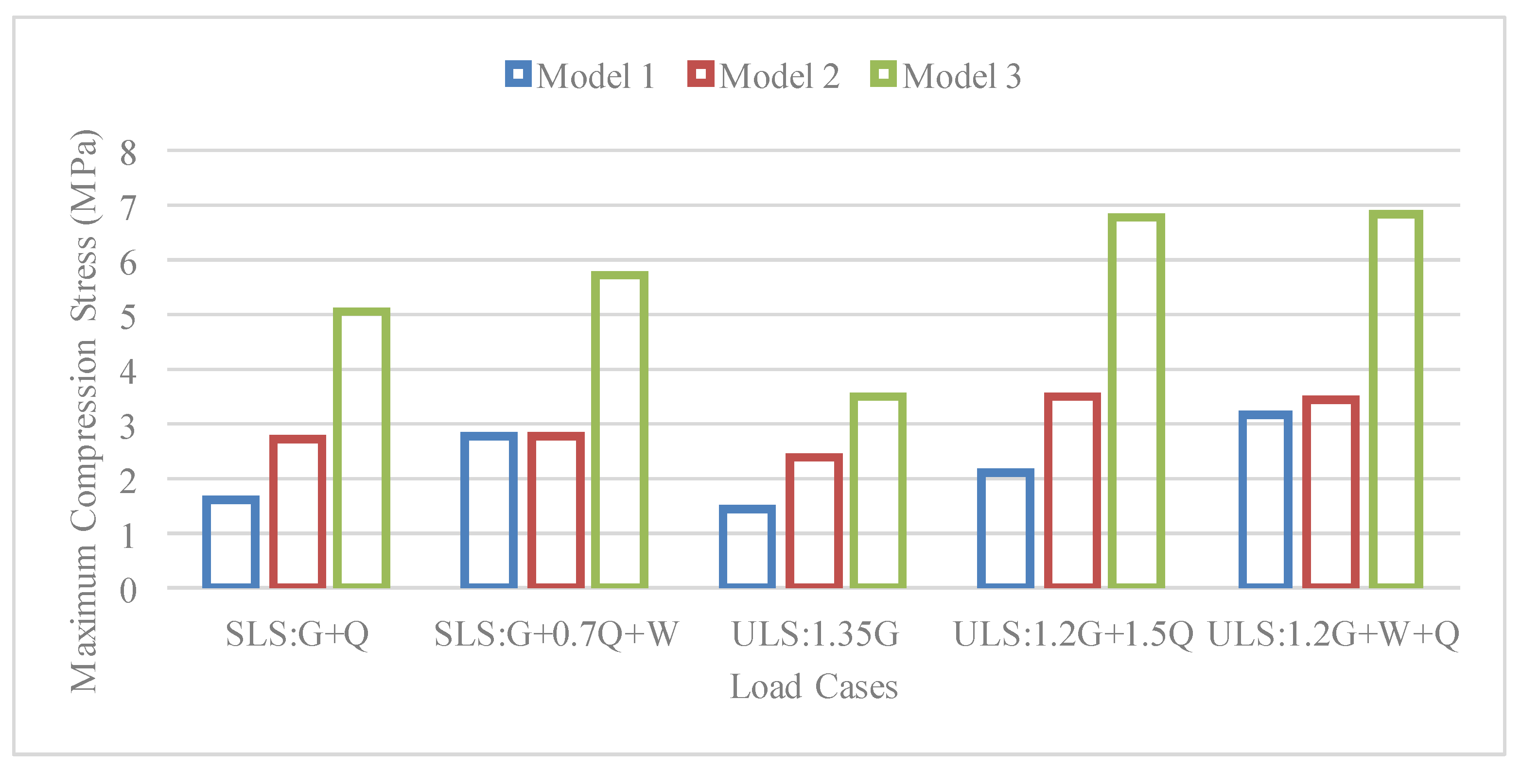 Sustainability 12 00822 g011