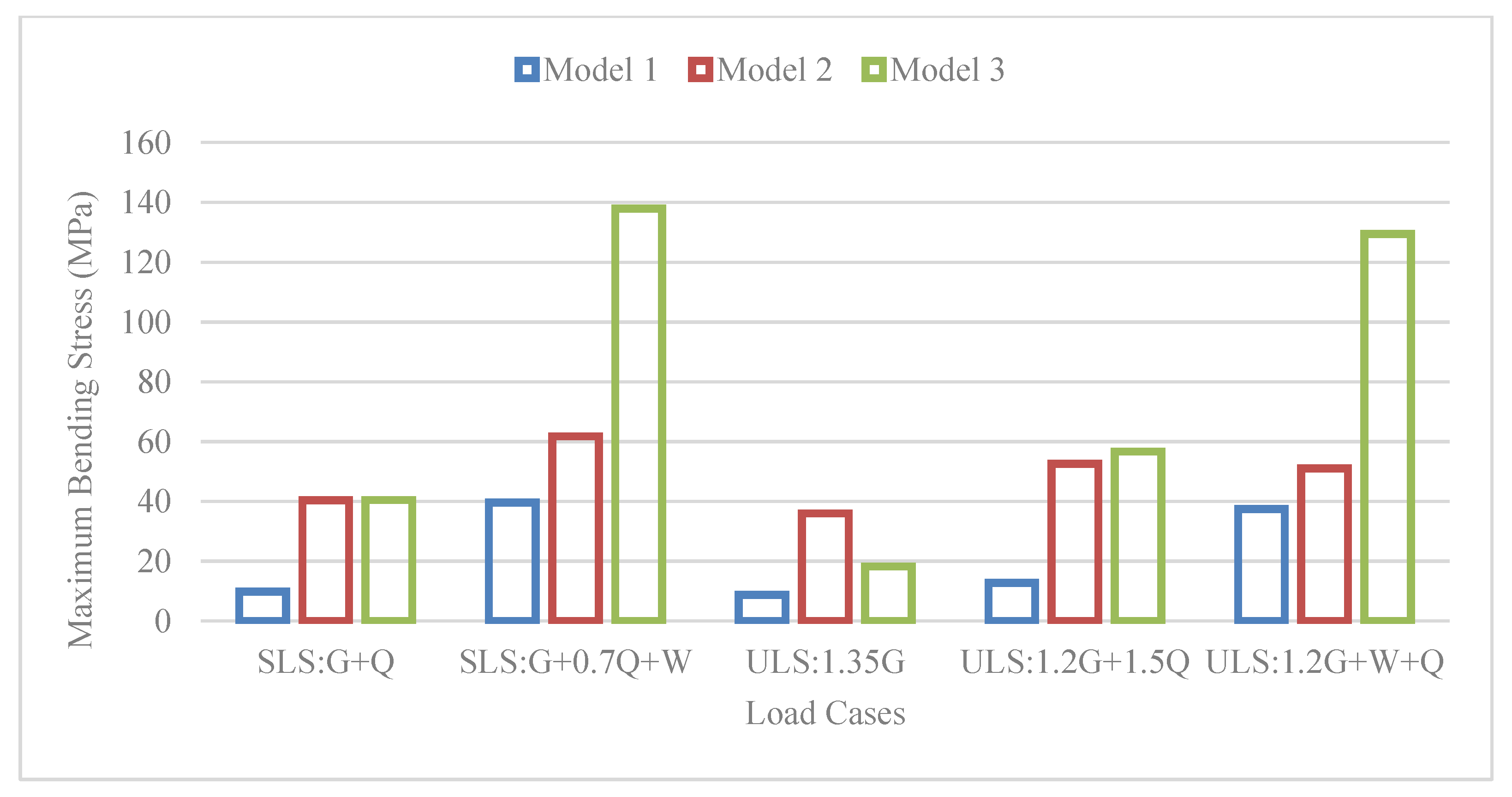 Sustainability 12 00822 g013