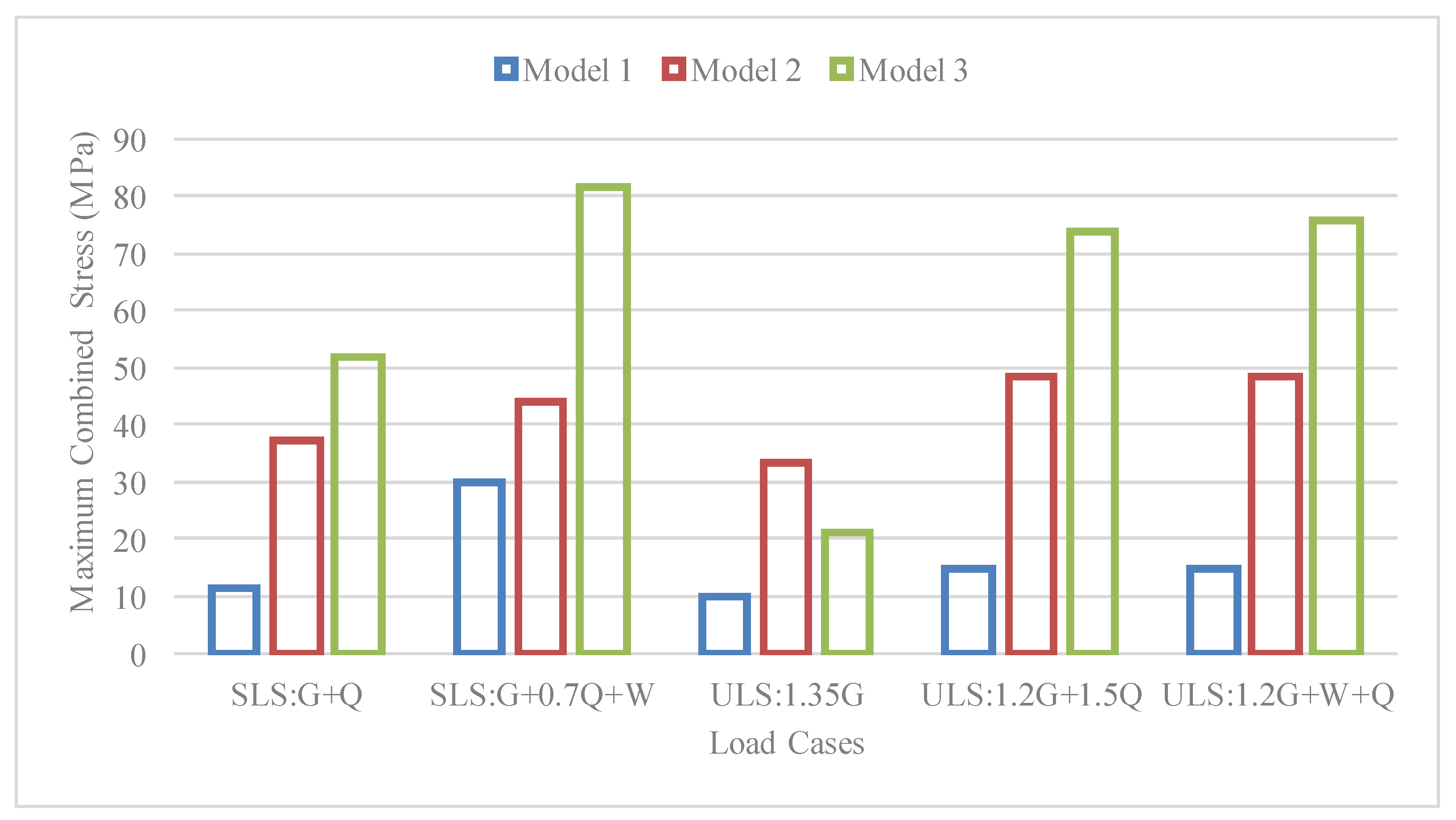 Sustainability 12 00822 g014