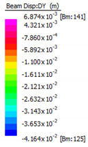 Sustainability 12 00822 i012