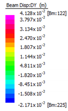 Sustainability 12 00822 i017
