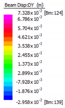 Sustainability 12 00822 i018