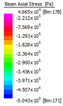 Sustainability 12 00822 i025