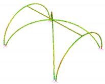 Sustainability 12 00822 i034