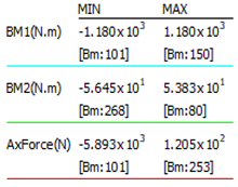 Sustainability 12 00822 i042