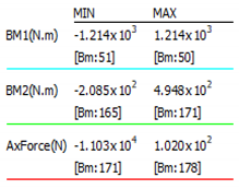 Sustainability 12 00822 i043