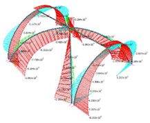 Sustainability 12 00822 i046