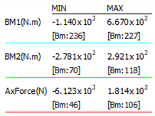 Sustainability 12 00822 i047