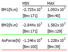 Sustainability 12 00822 i049