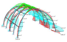 Sustainability 12 00822 i050