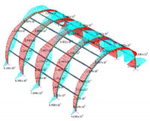 Sustainability 12 00822 i051