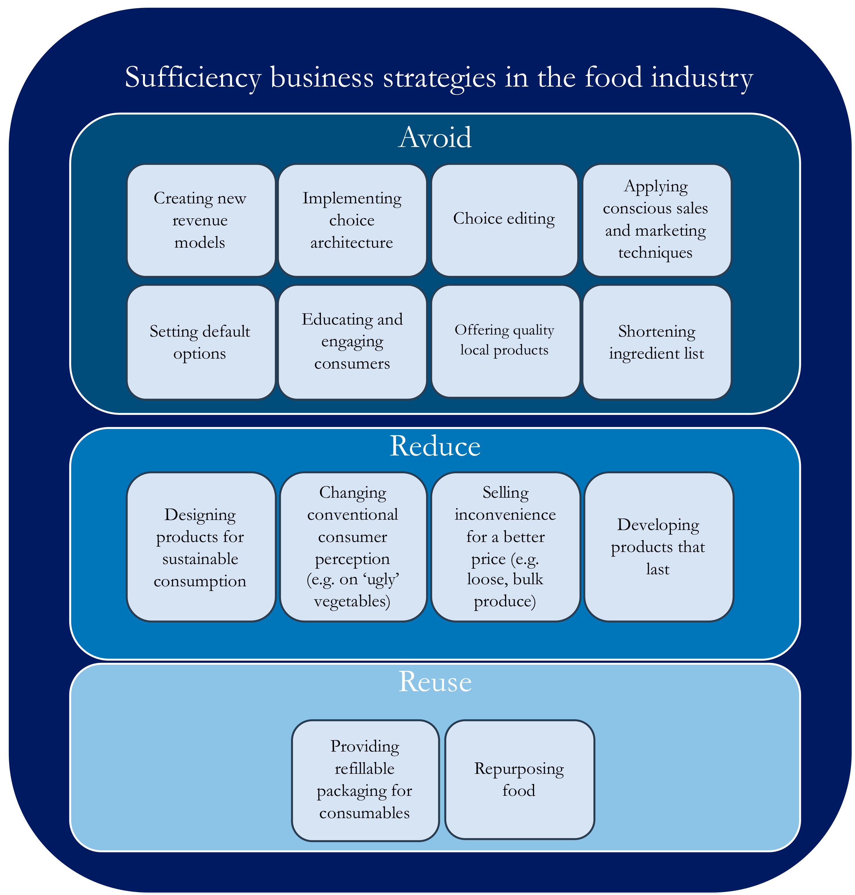 Sustainability 12 00824 g001