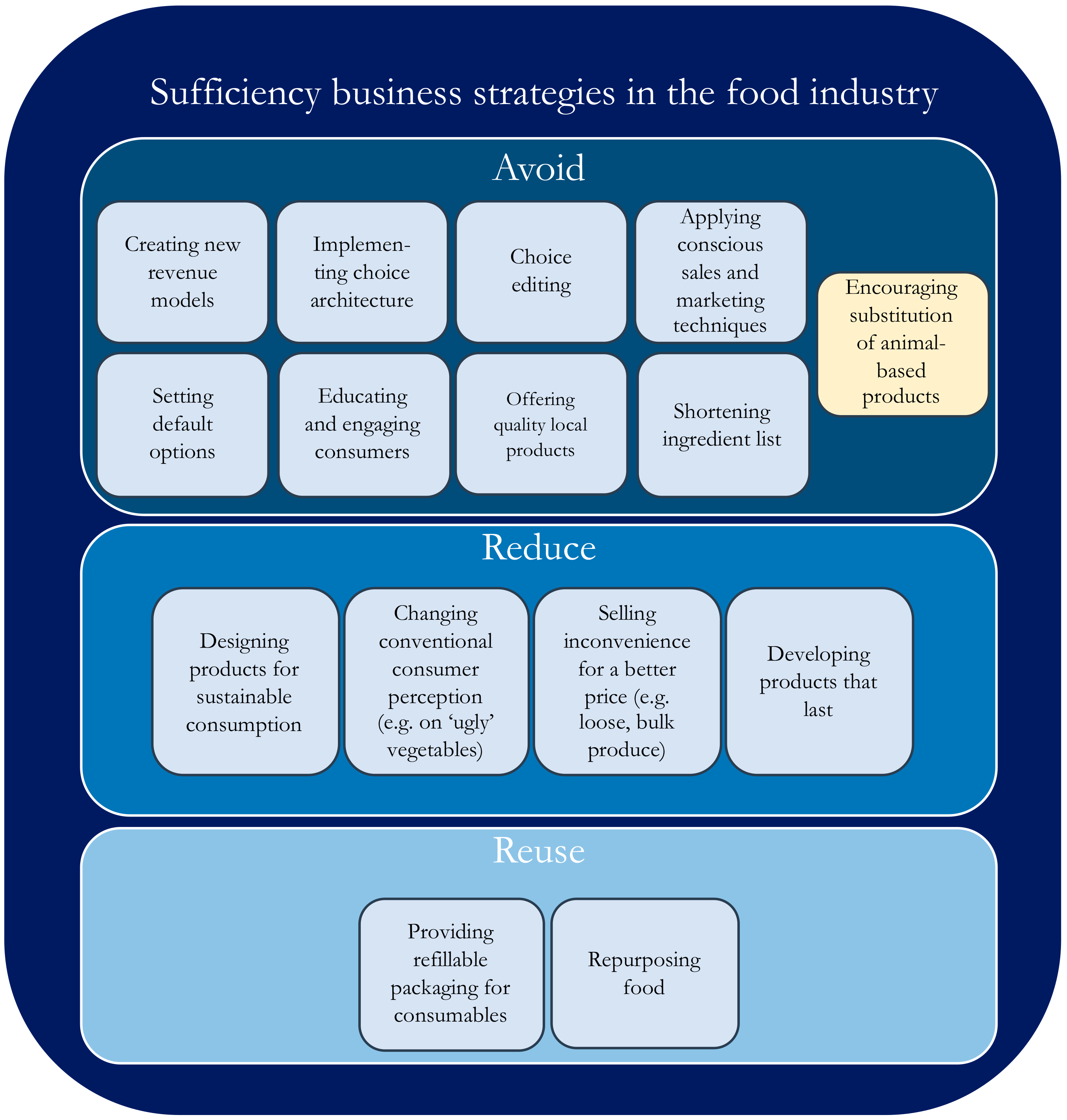 Sustainability 12 00824 g002