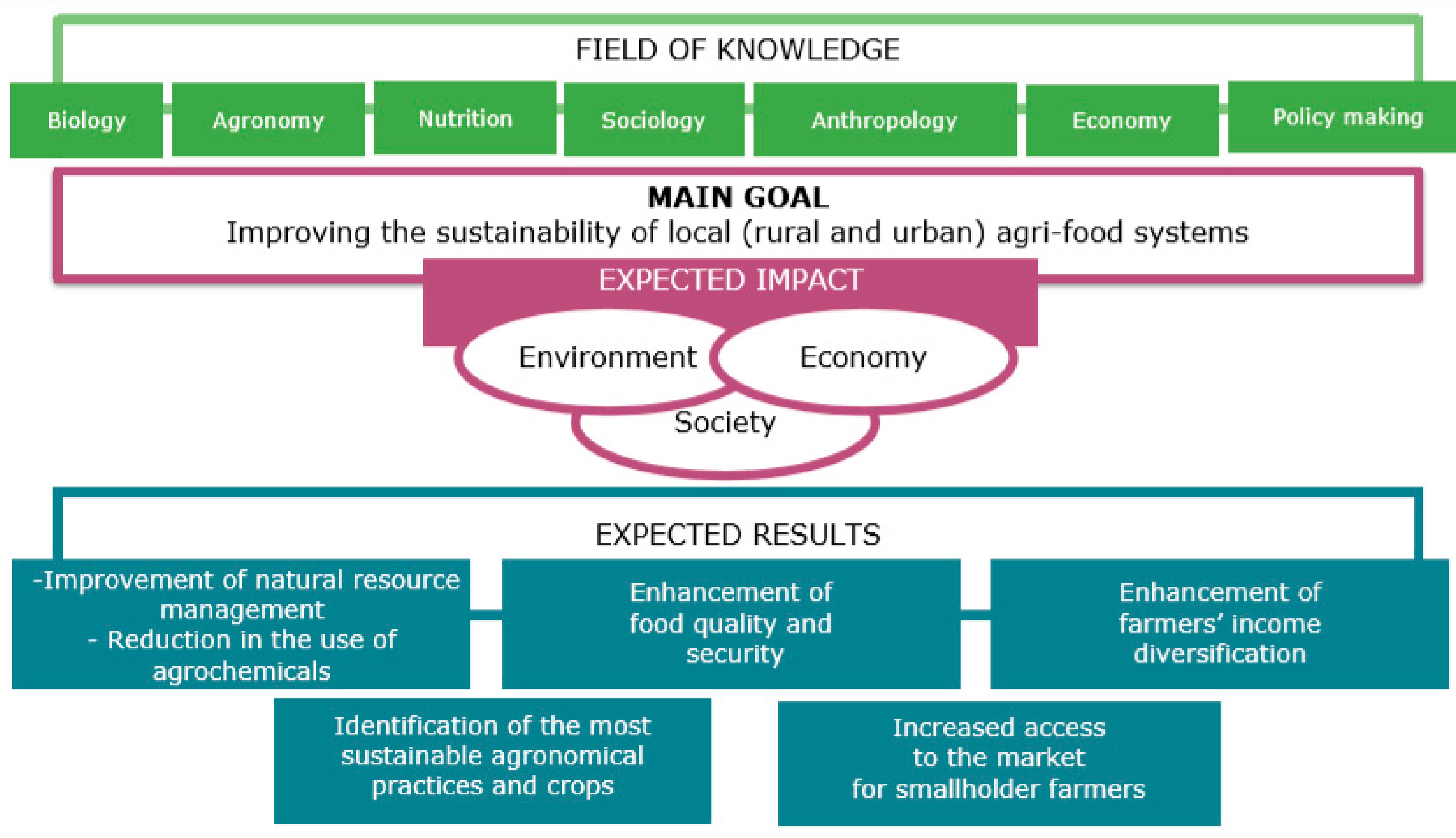 Sustainability 12 00827 g002 Sustainability 12 00827 g002