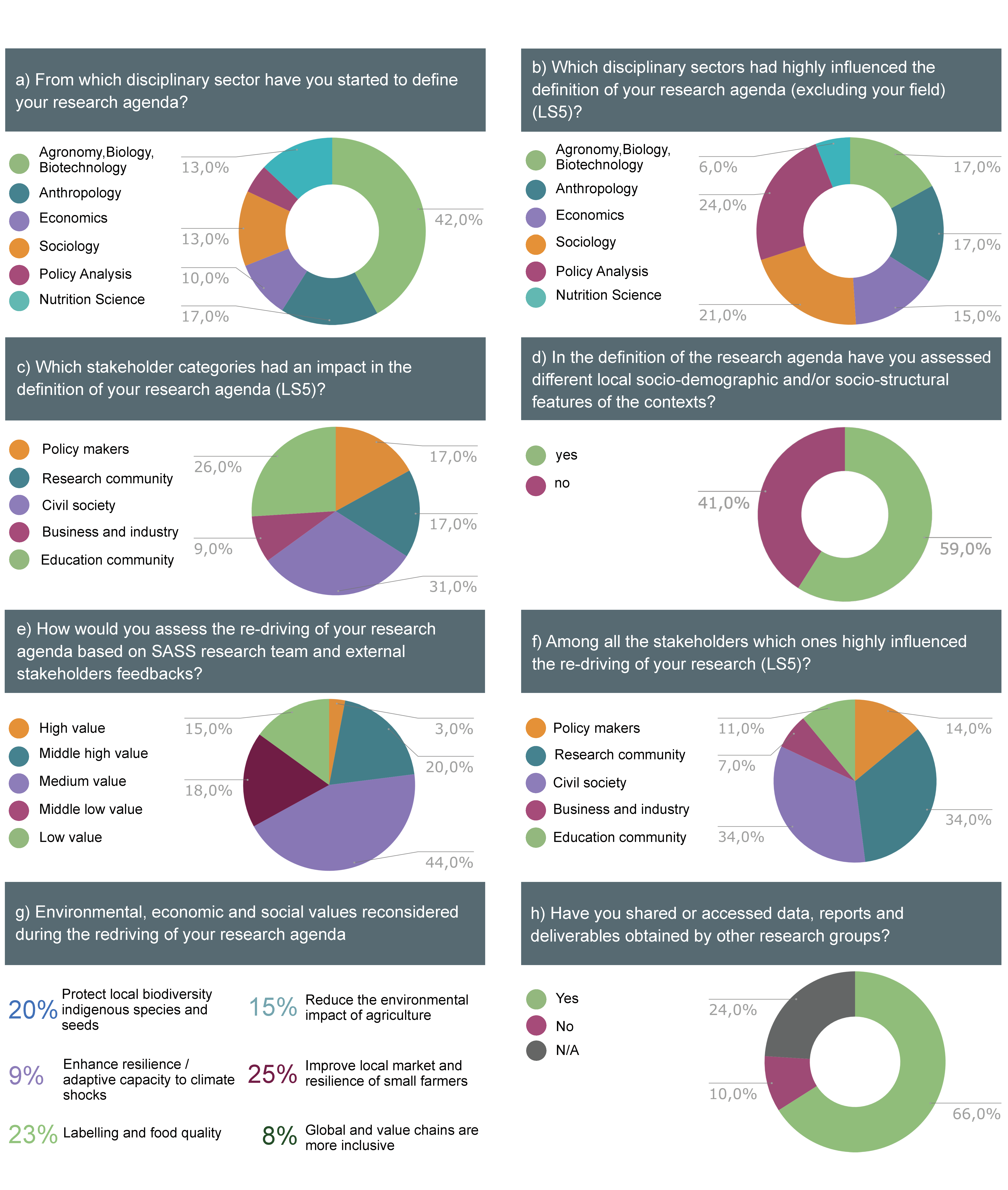 Sustainability 12 00827 g003a Sustainability 12 00827 g003a