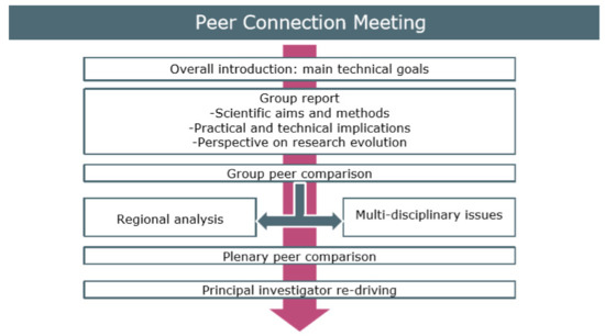 Sustainability 12 00827 g0a1