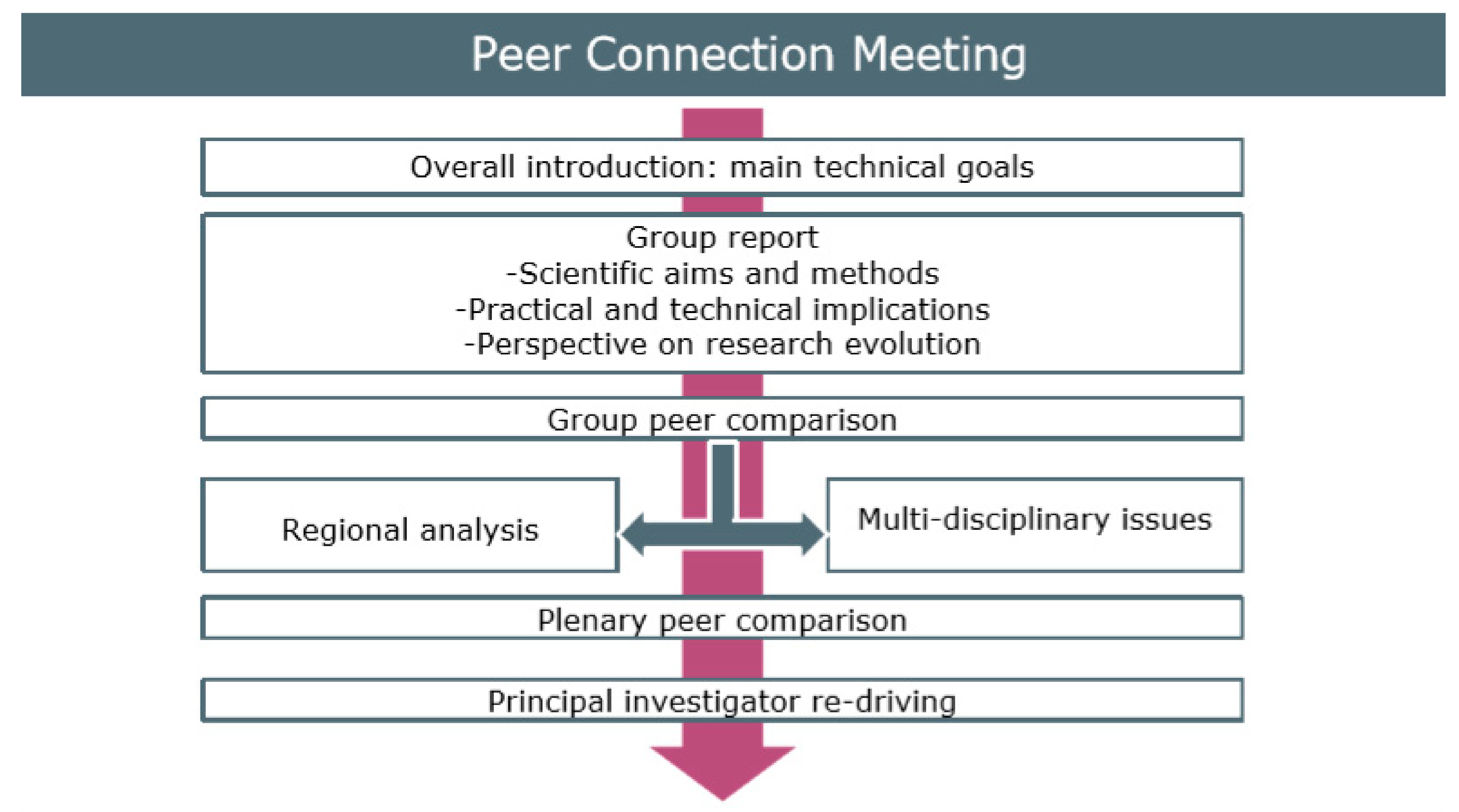 Sustainability 12 00827 g0a1 Sustainability 12 00827 g0a1
