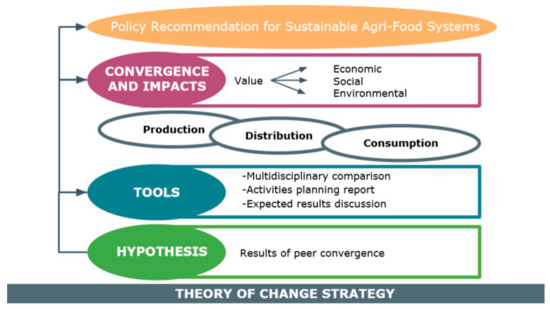 Sustainability 12 00827 g0a2