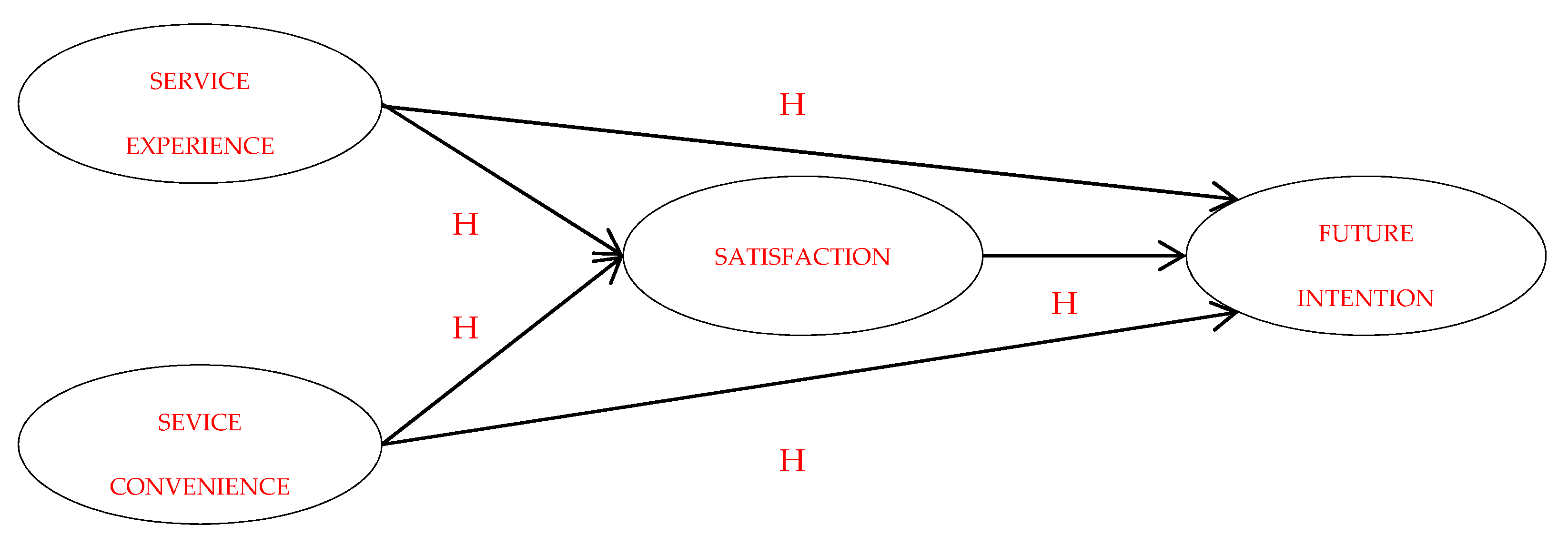 Sustainability 12 00828 g001