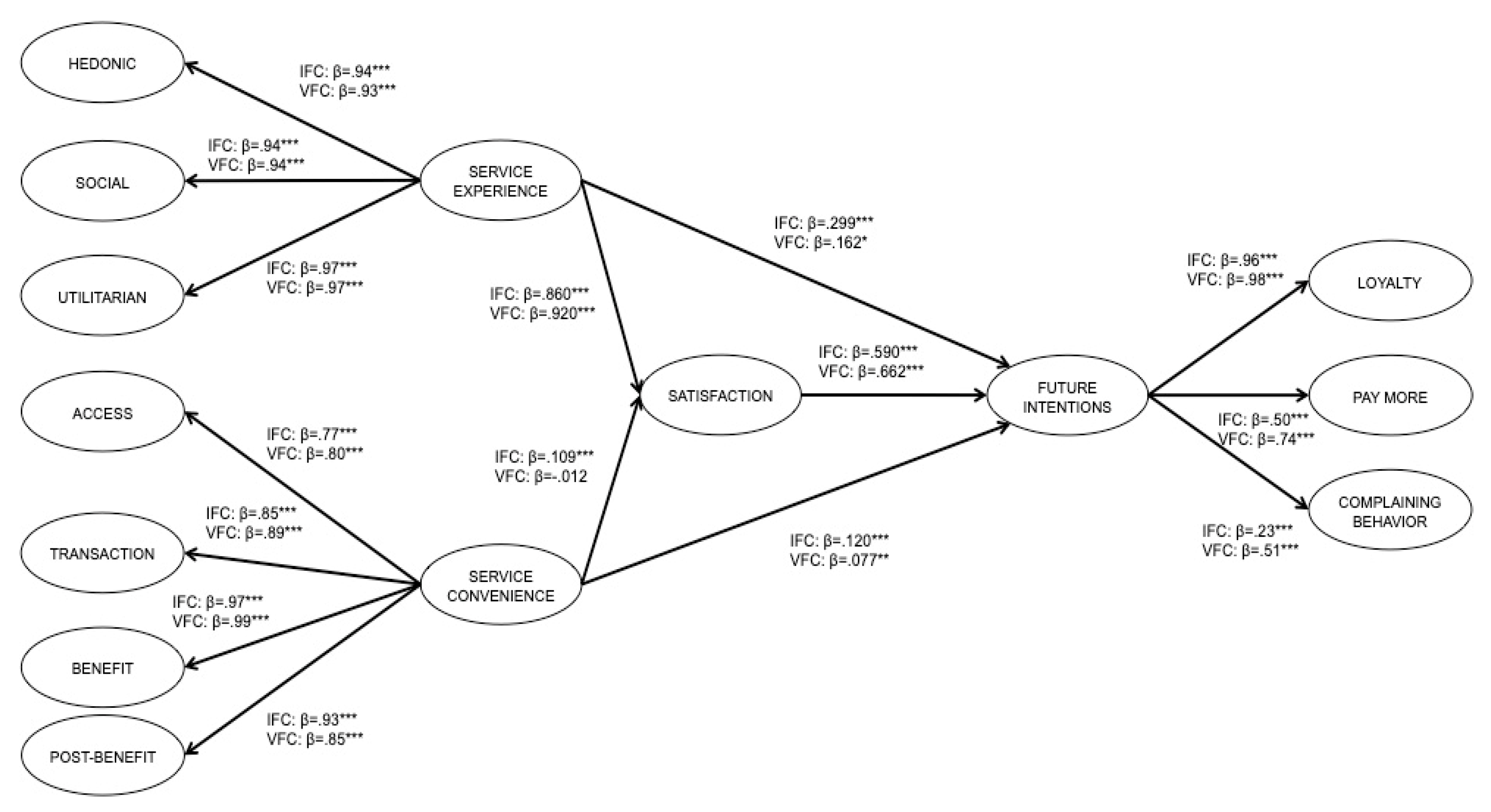 Sustainability 12 00828 g002