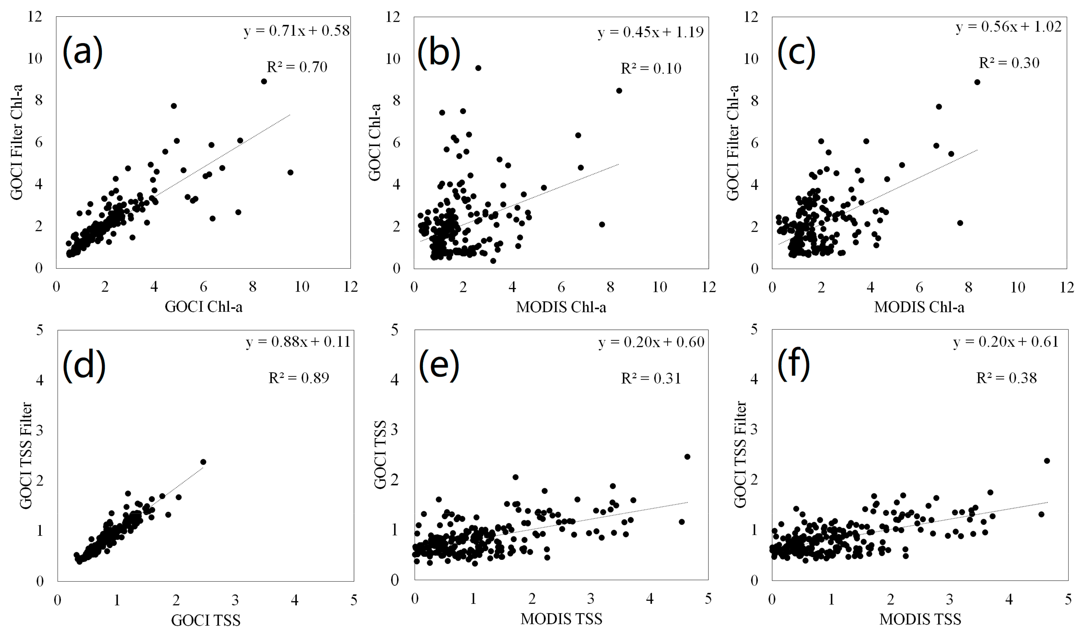 Sustainability 12 00833 g006