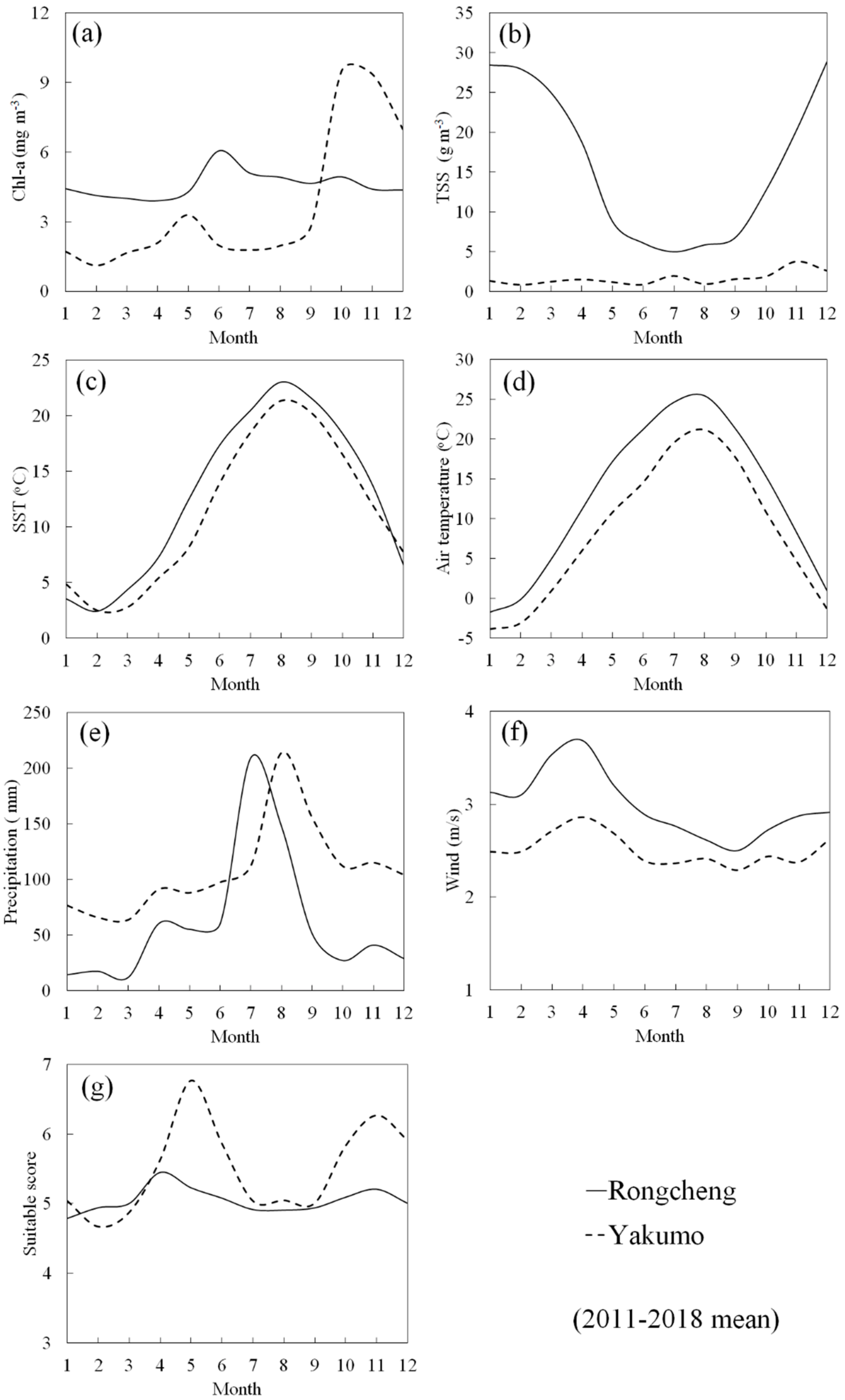 Sustainability 12 00833 g011