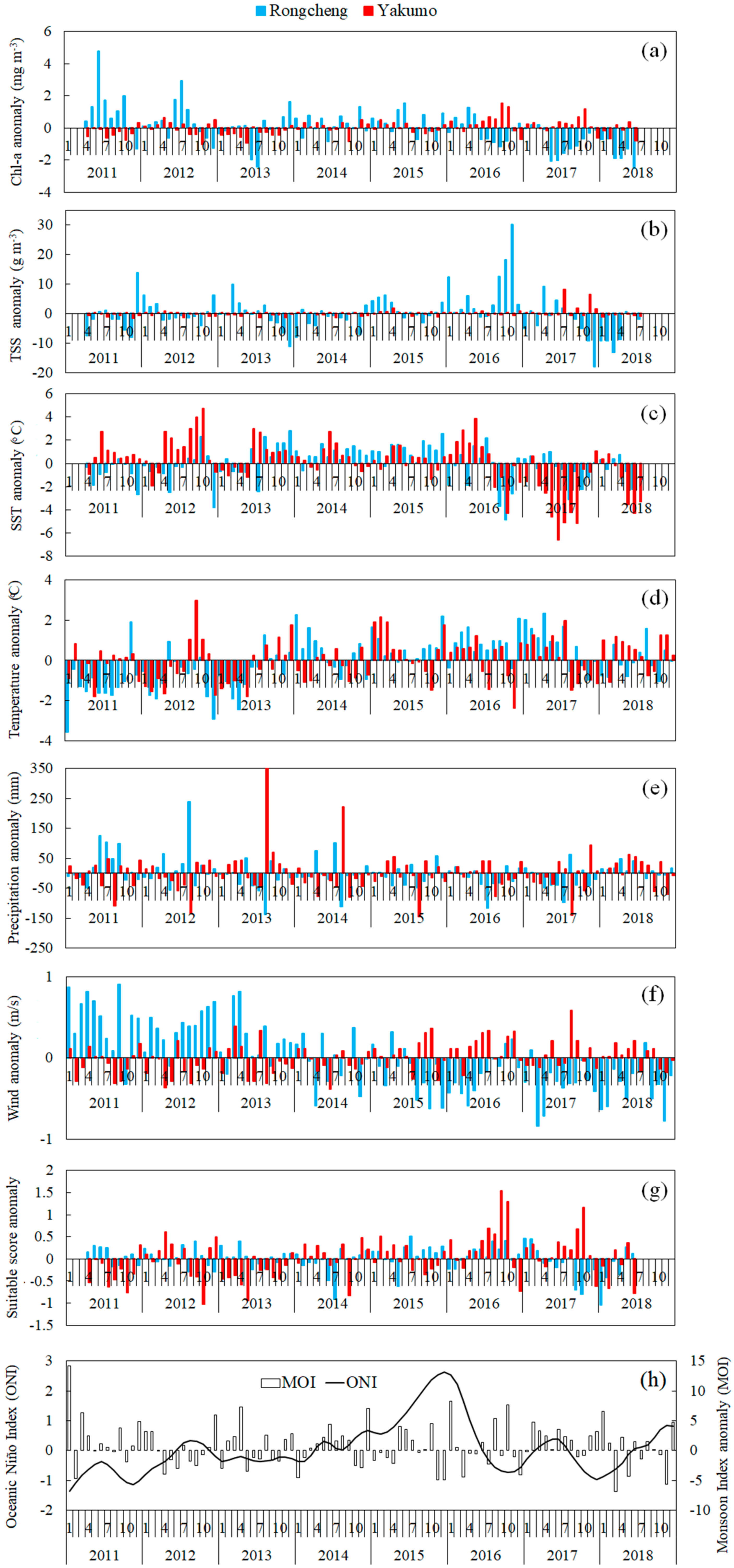 Sustainability 12 00833 g012