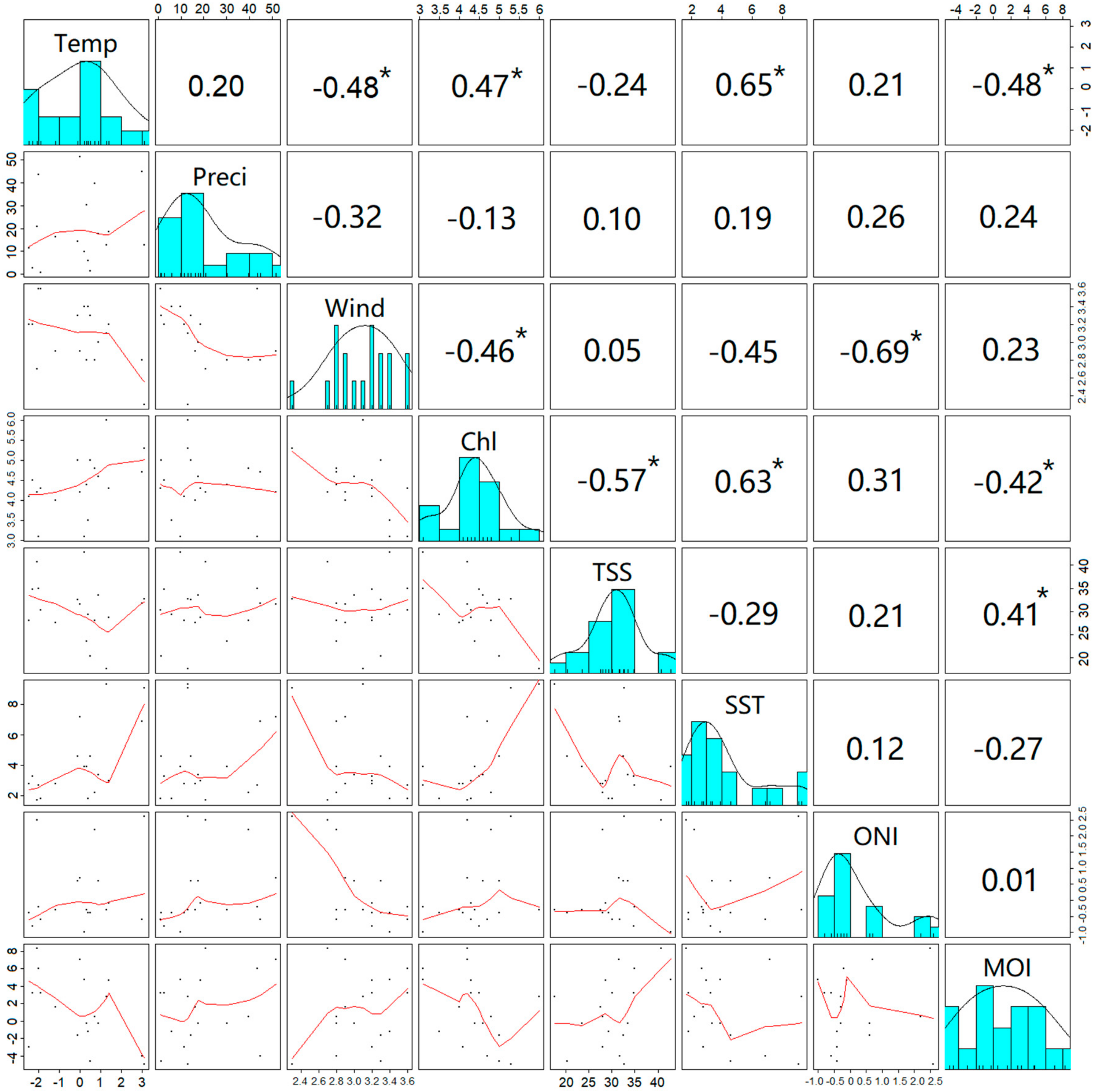 Sustainability 12 00833 g013