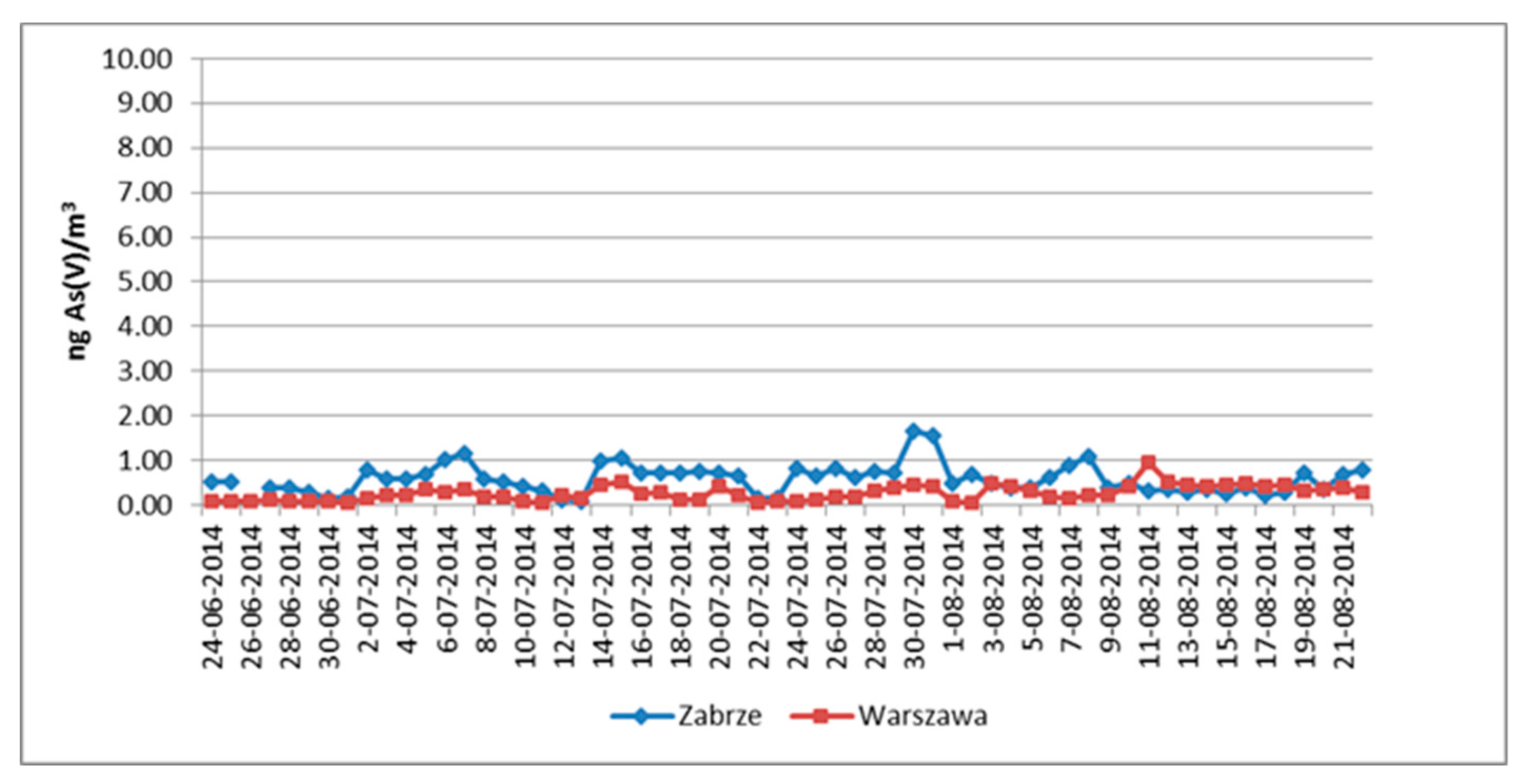 Sustainability 12 00837 g002