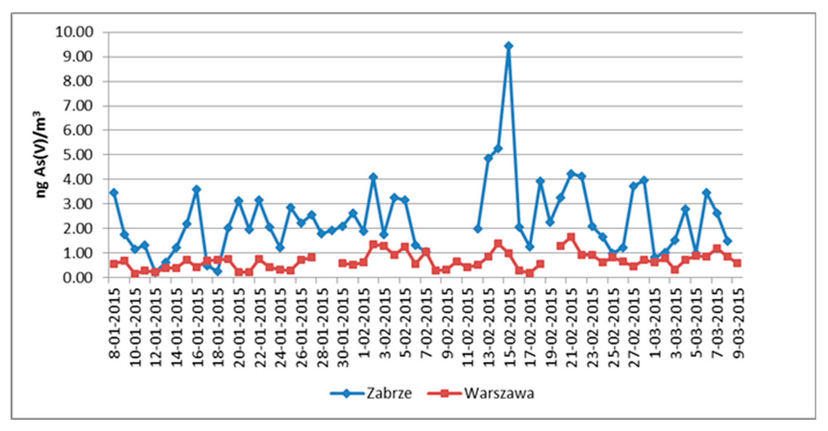 Sustainability 12 00837 g003