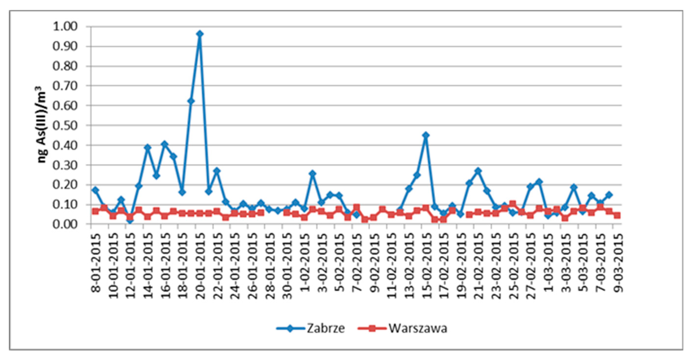 Sustainability 12 00837 g005