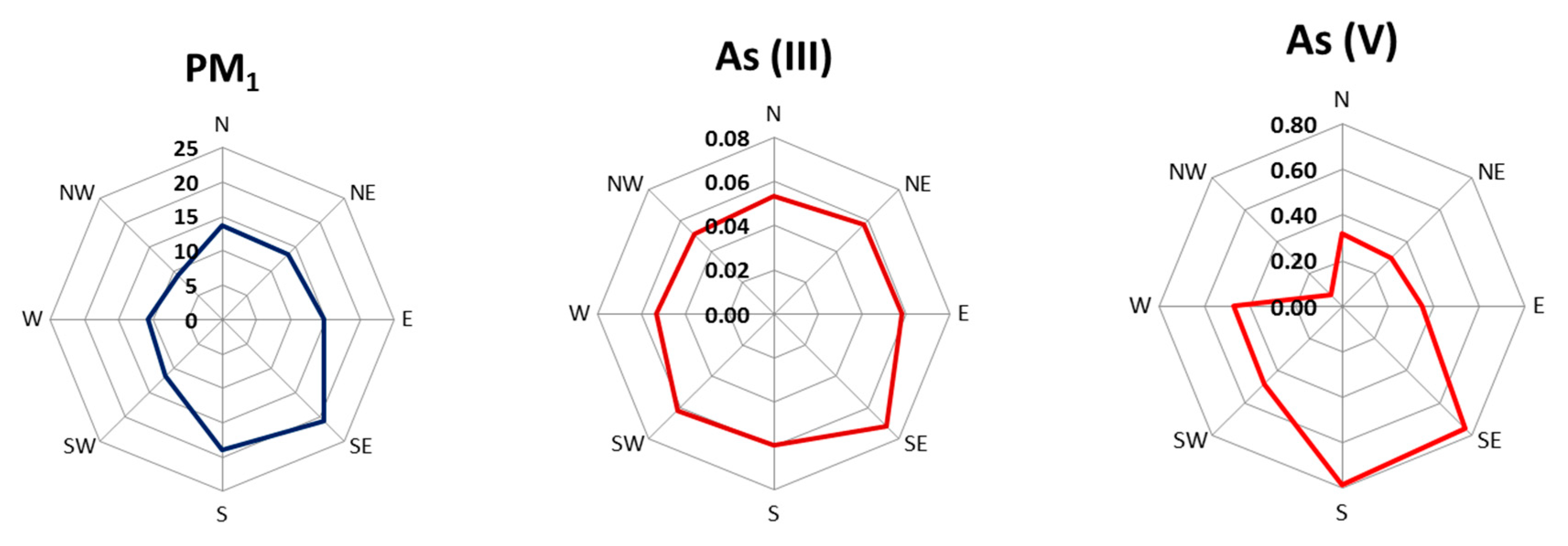 Sustainability 12 00837 g007